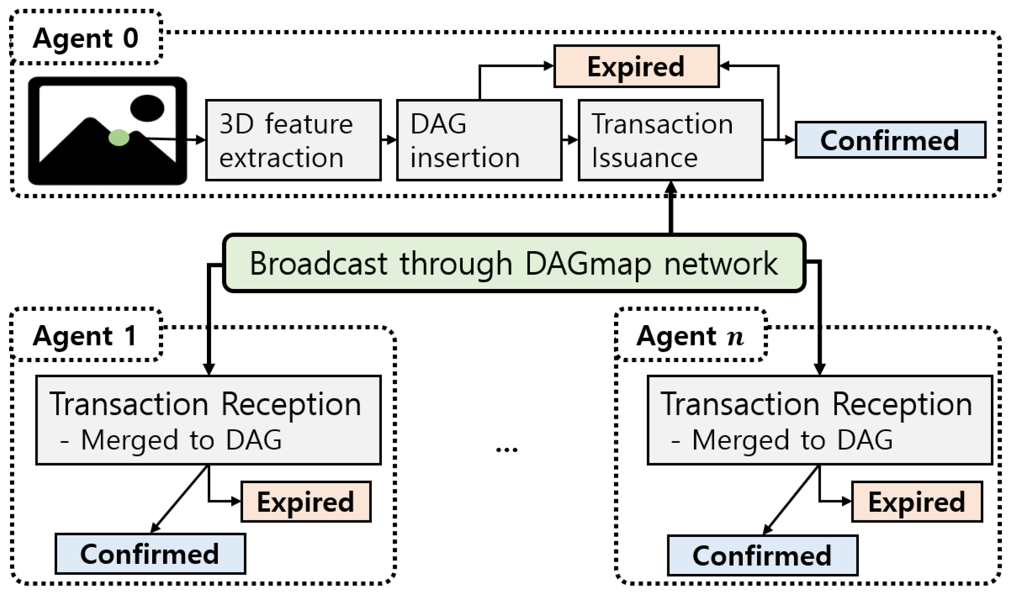 Drones 06 00034 g003