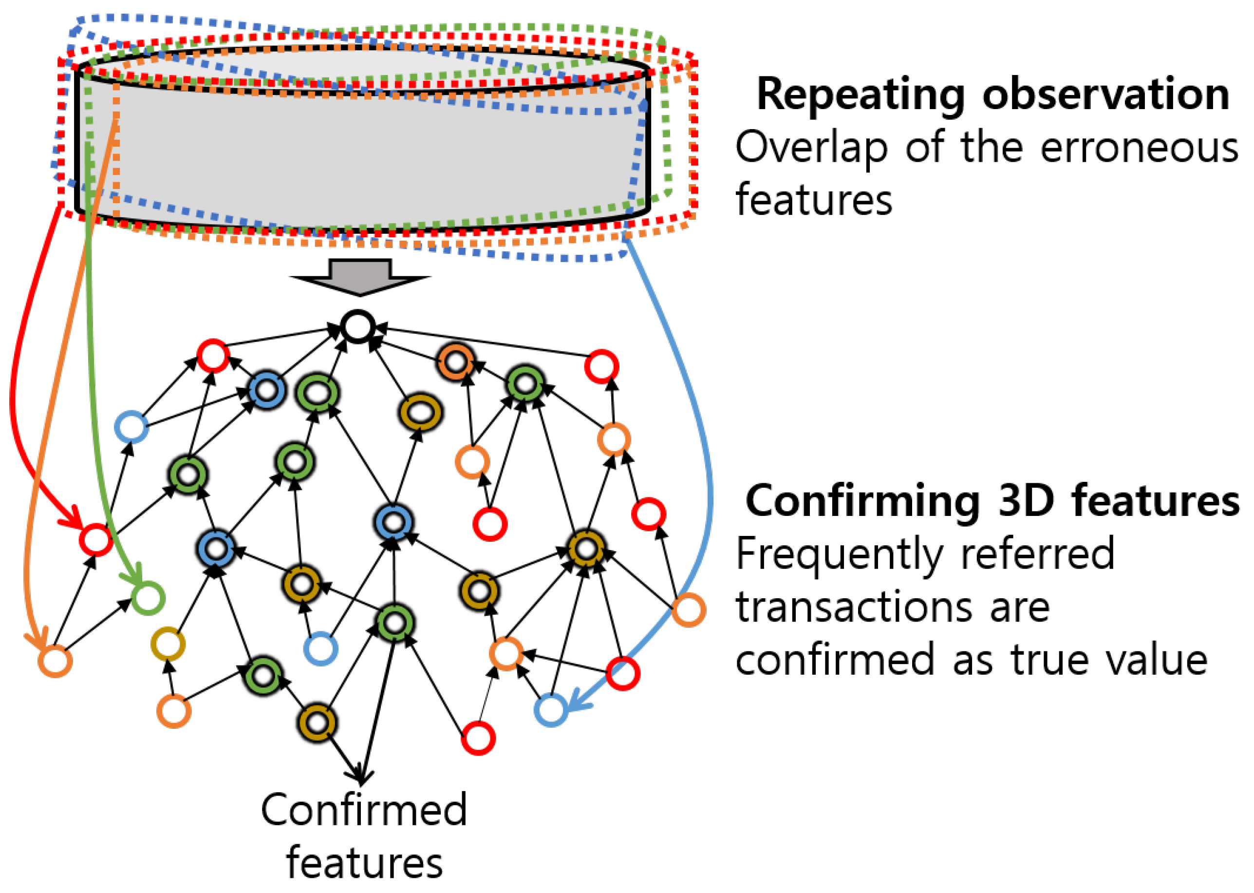 Drones 06 00034 g006