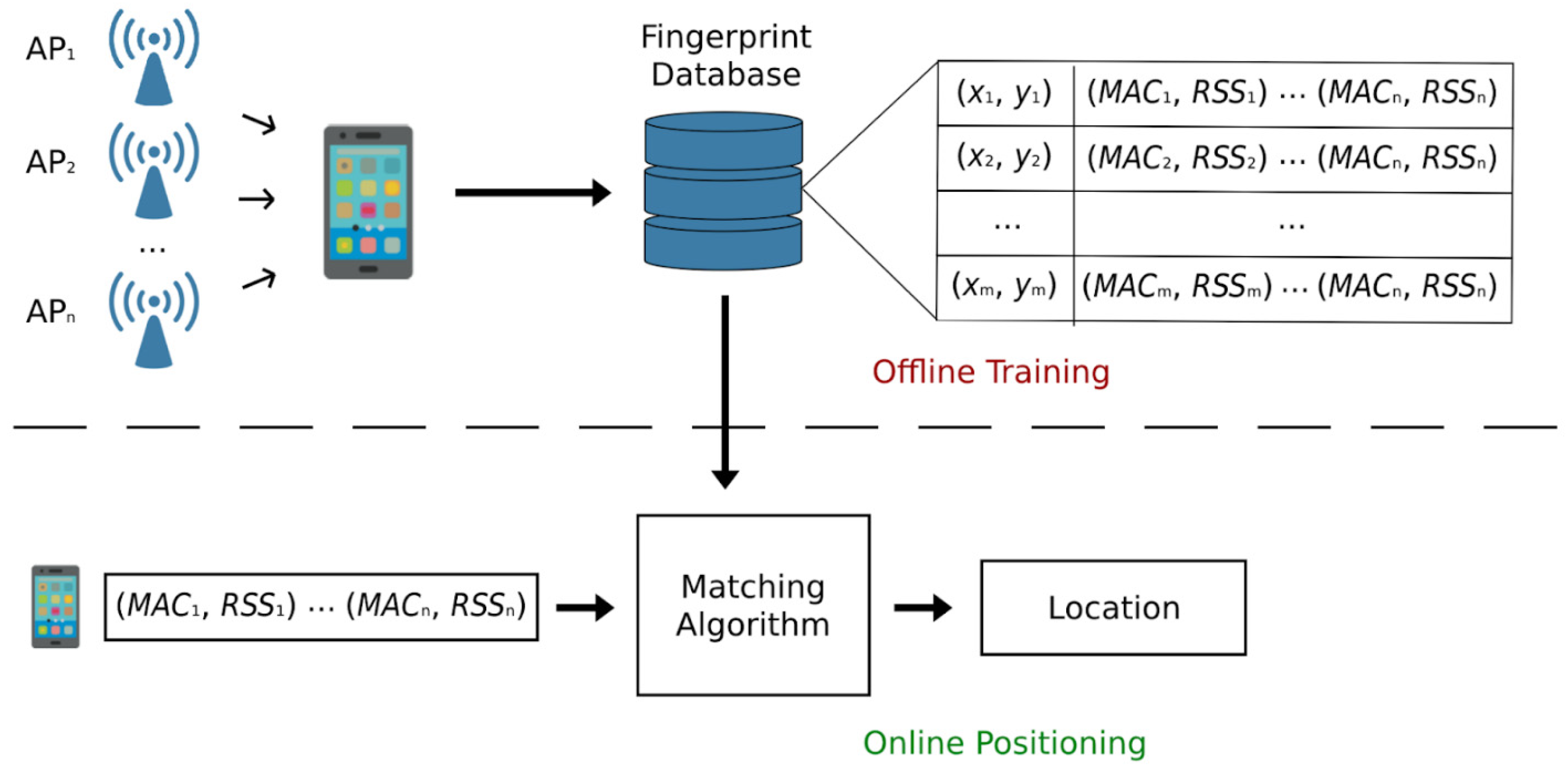 Drones 06 00035 g001 550