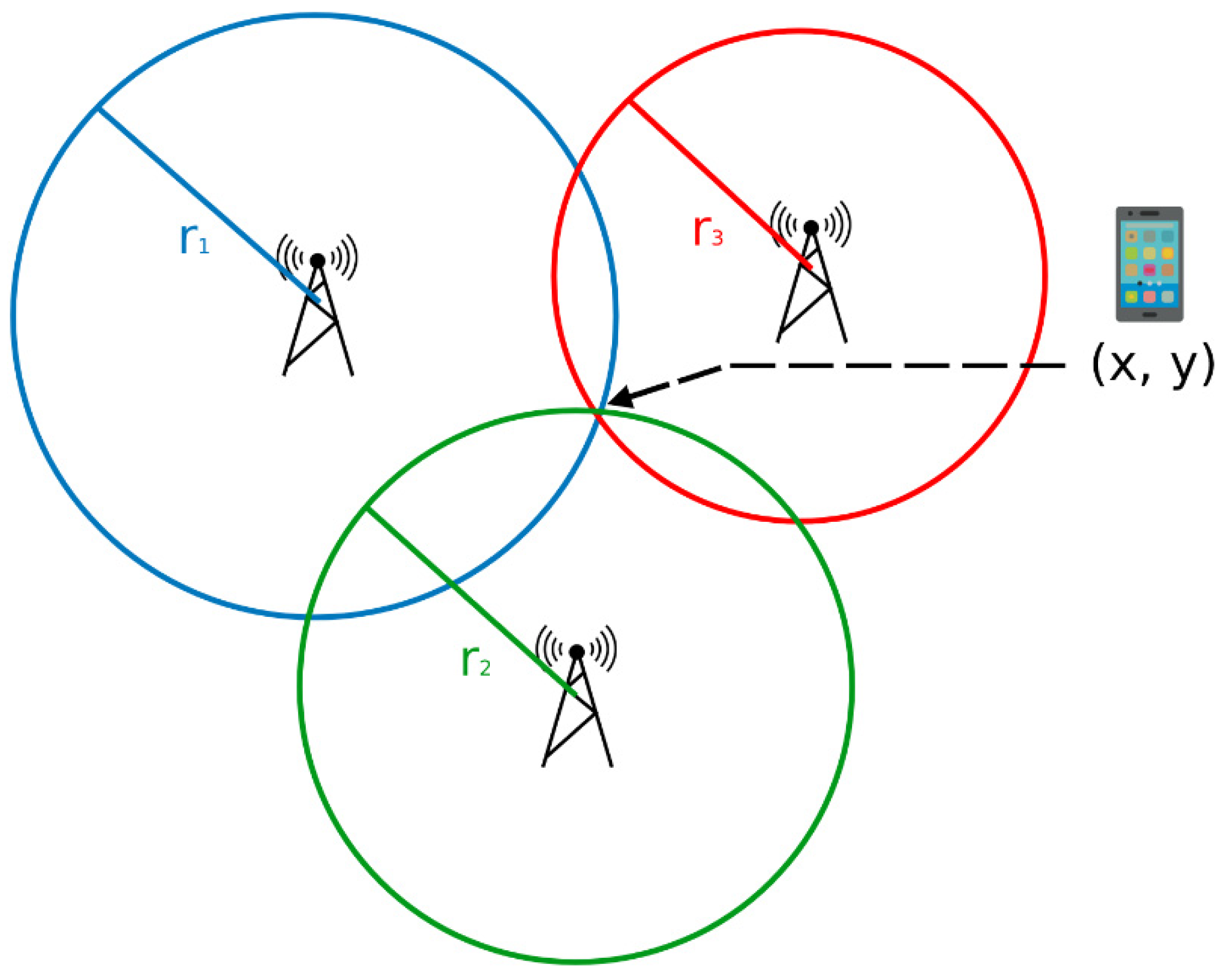 Drones 06 00035 g002 550