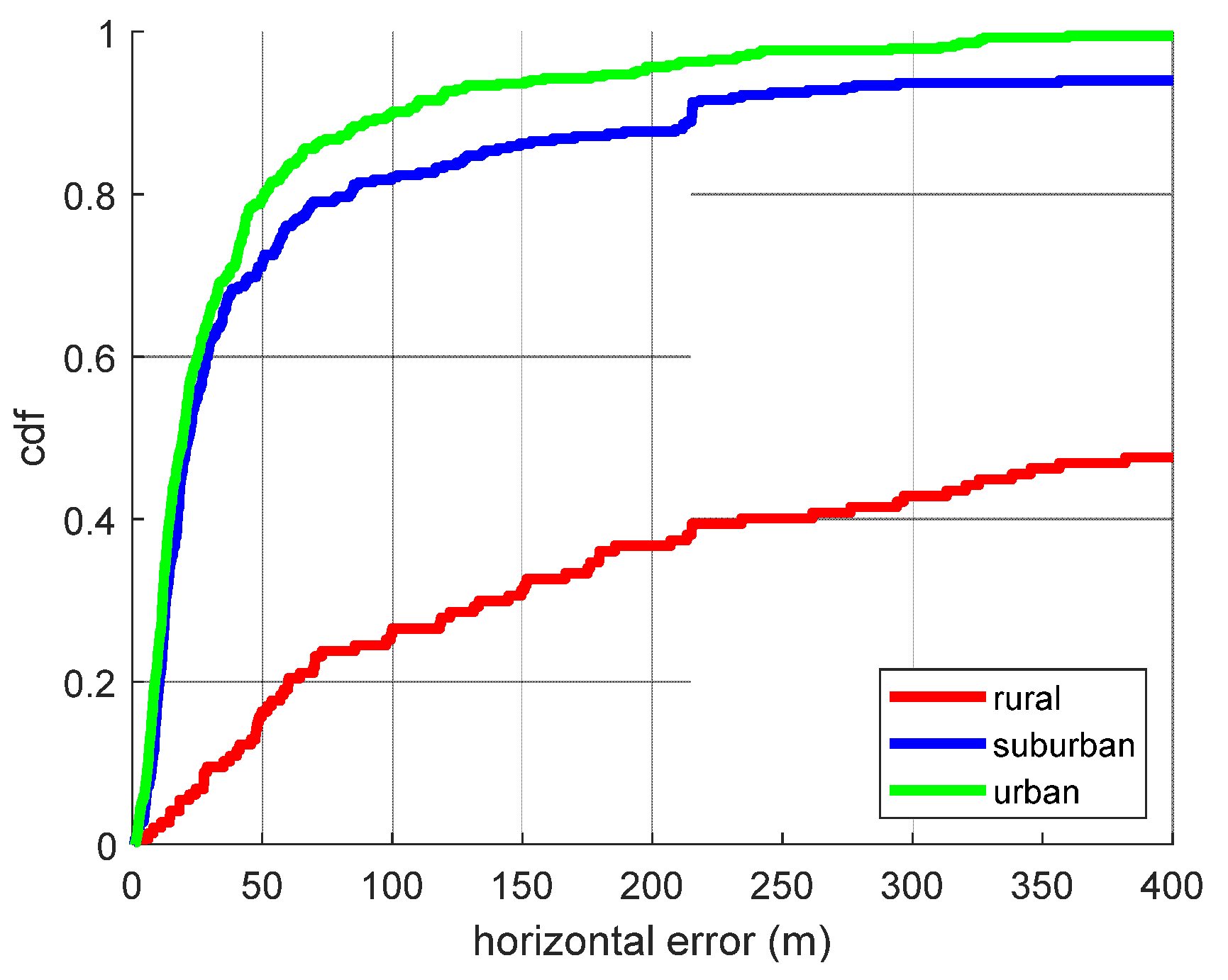 Drones 06 00035 g005 550