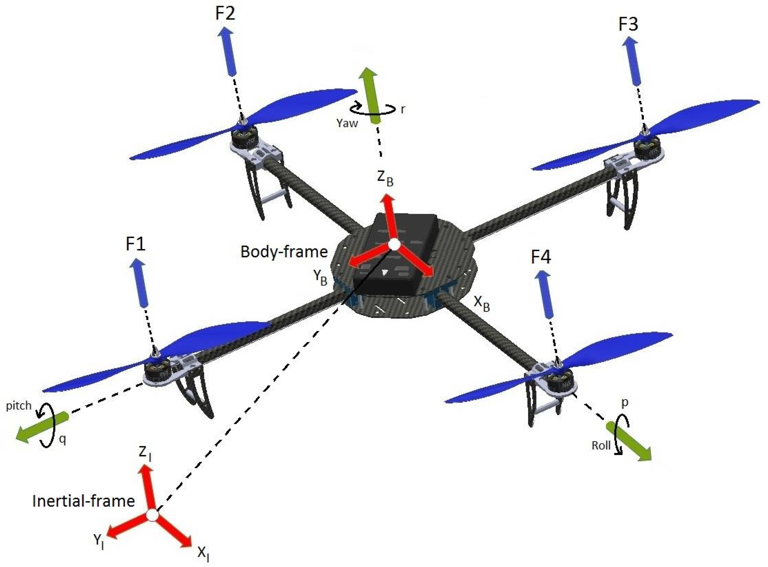 Brain clearance drone helicopter