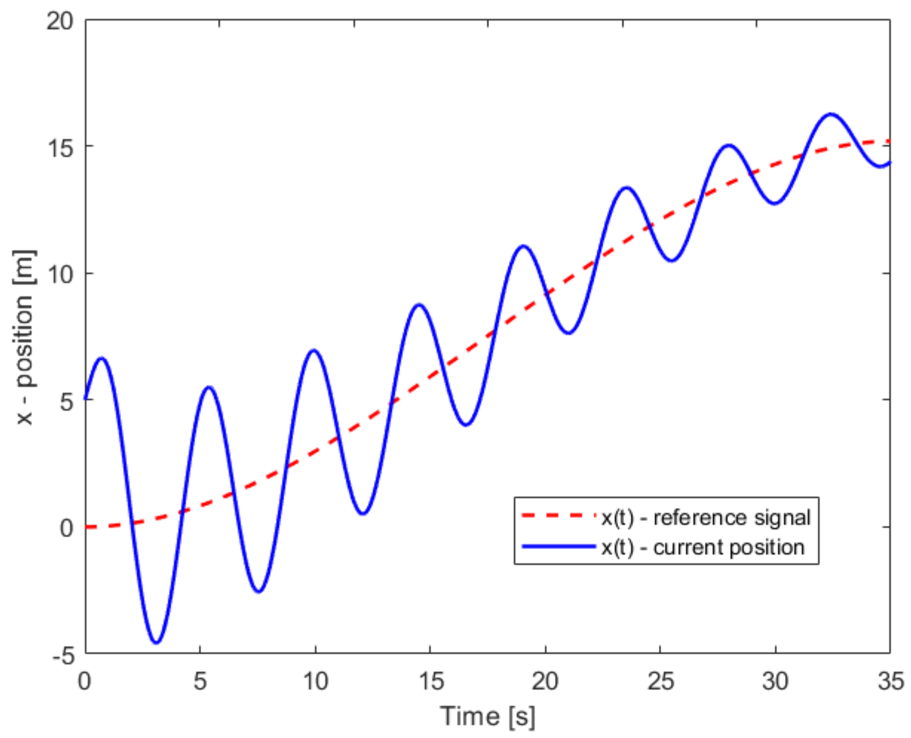 Drones 06 00036 g003 550