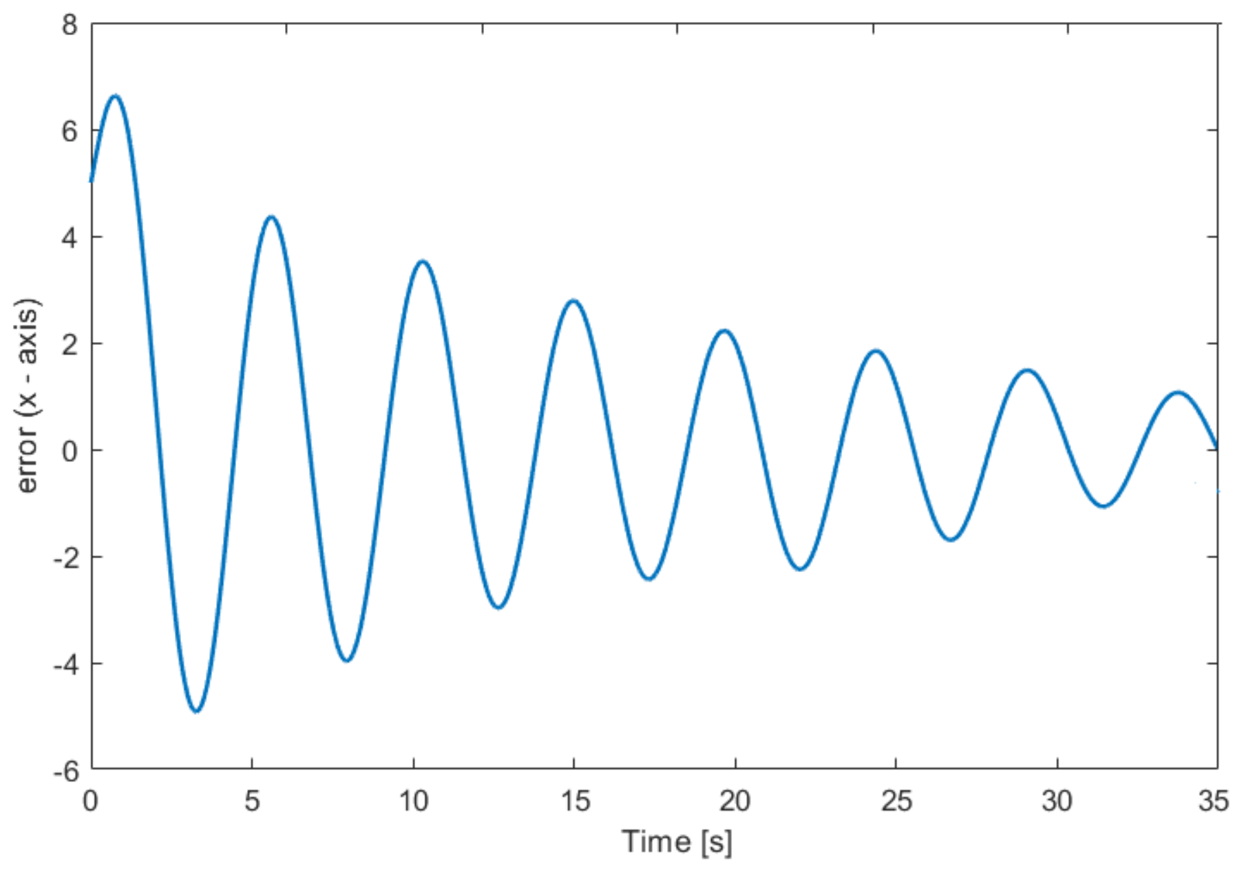 Drones 06 00036 g007 550