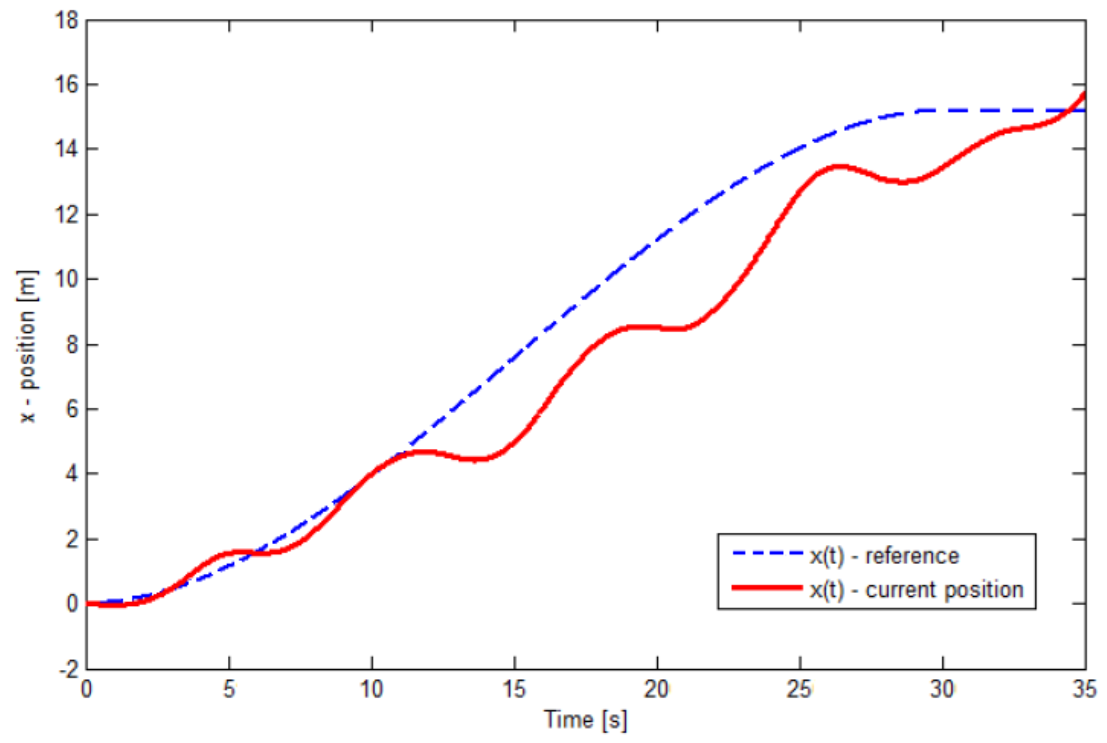 Drones 06 00036 g012 550