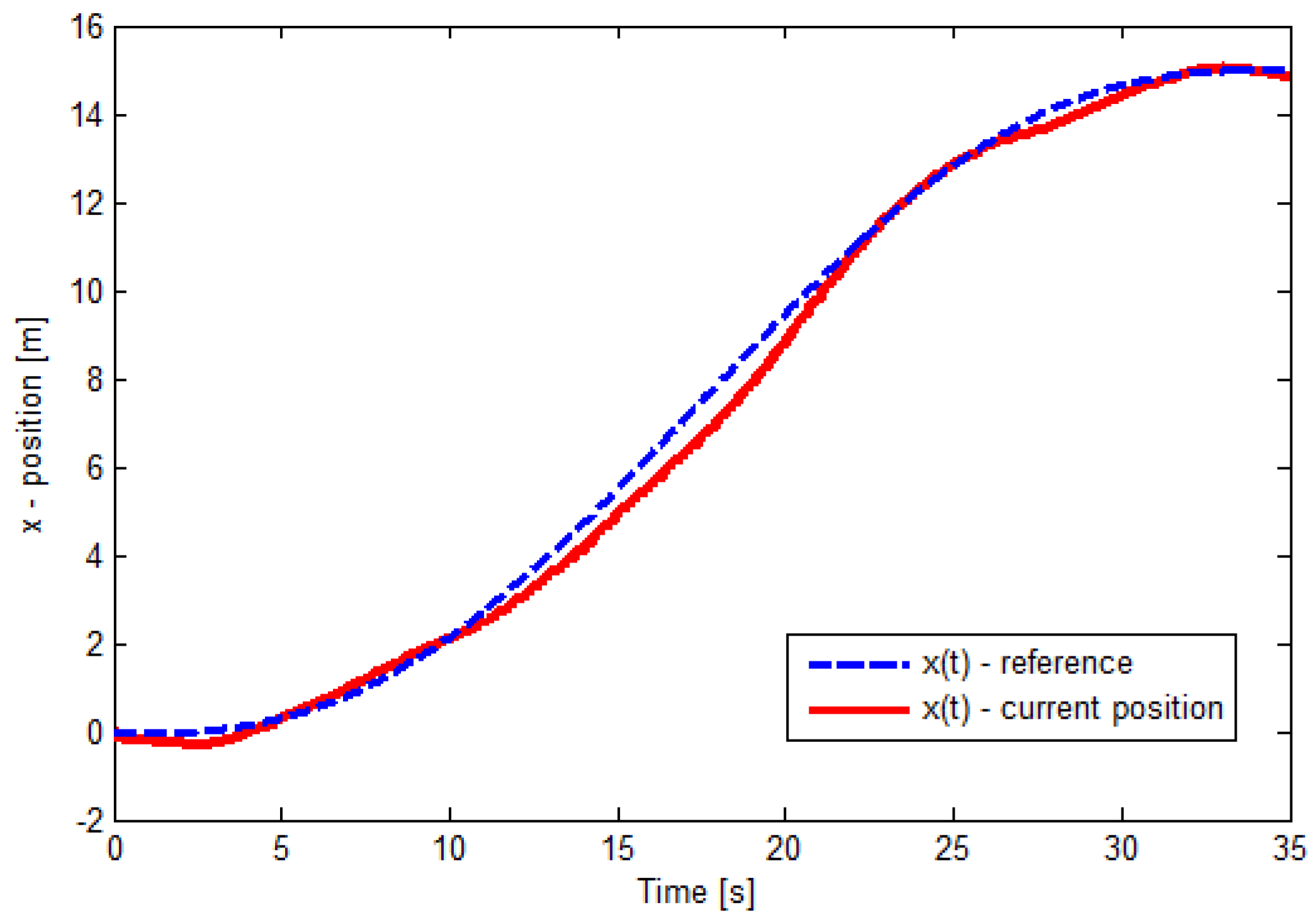 Drones 06 00036 g014 550