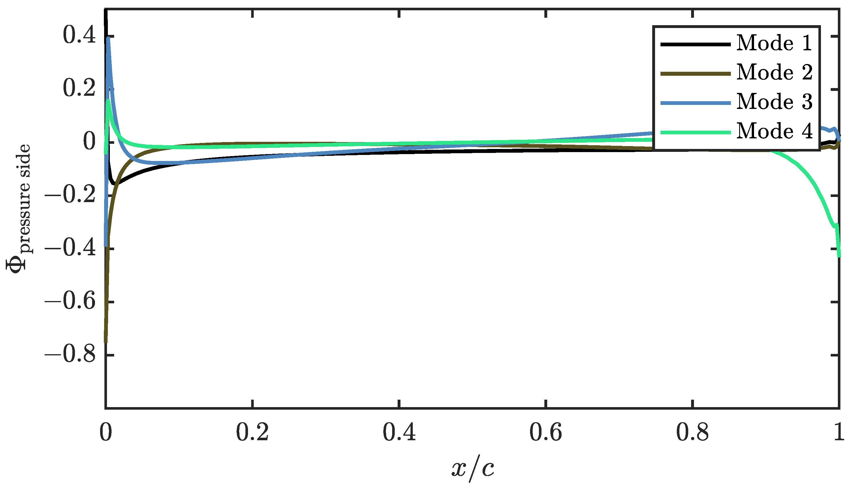 Drones 06 00038 g009