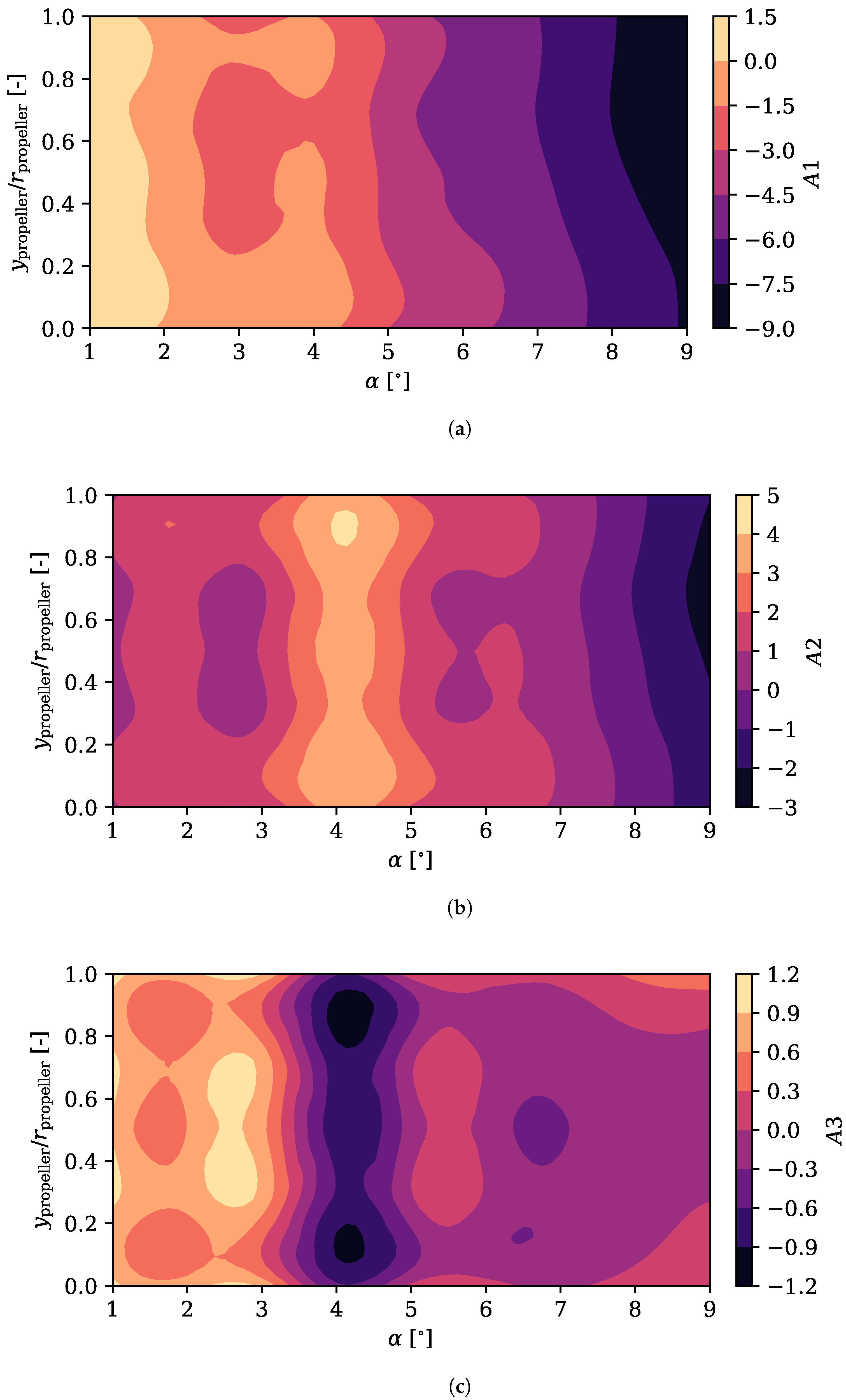 Drones 06 00038 g013