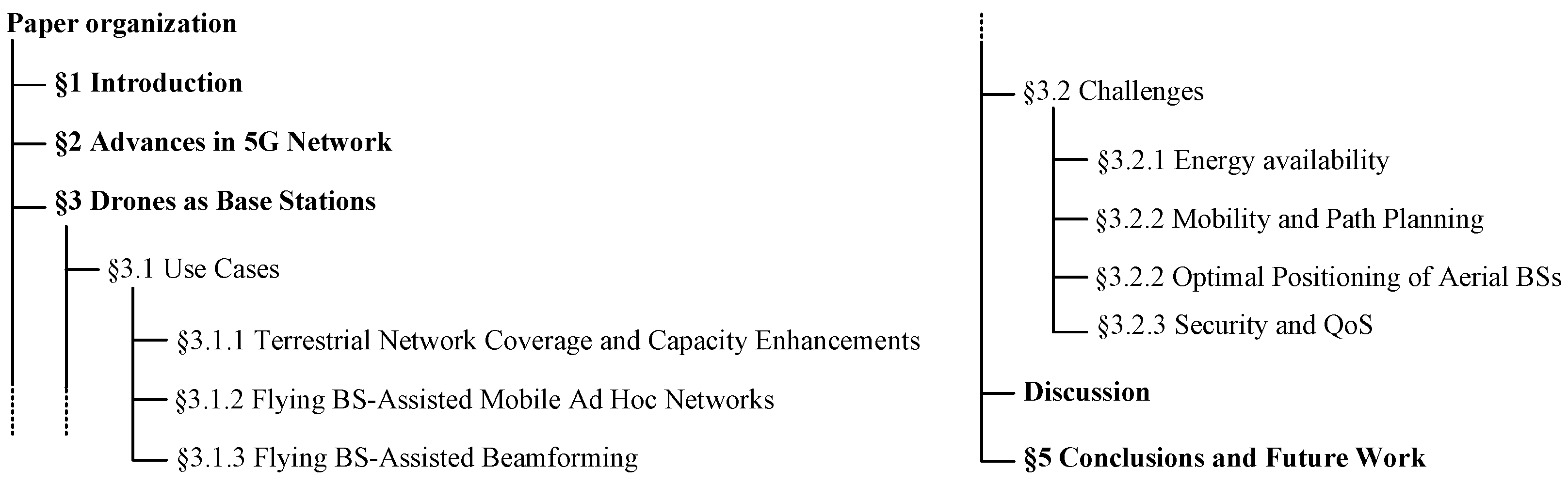 Drones 06 00039 g001 Drones 06 00039 g001