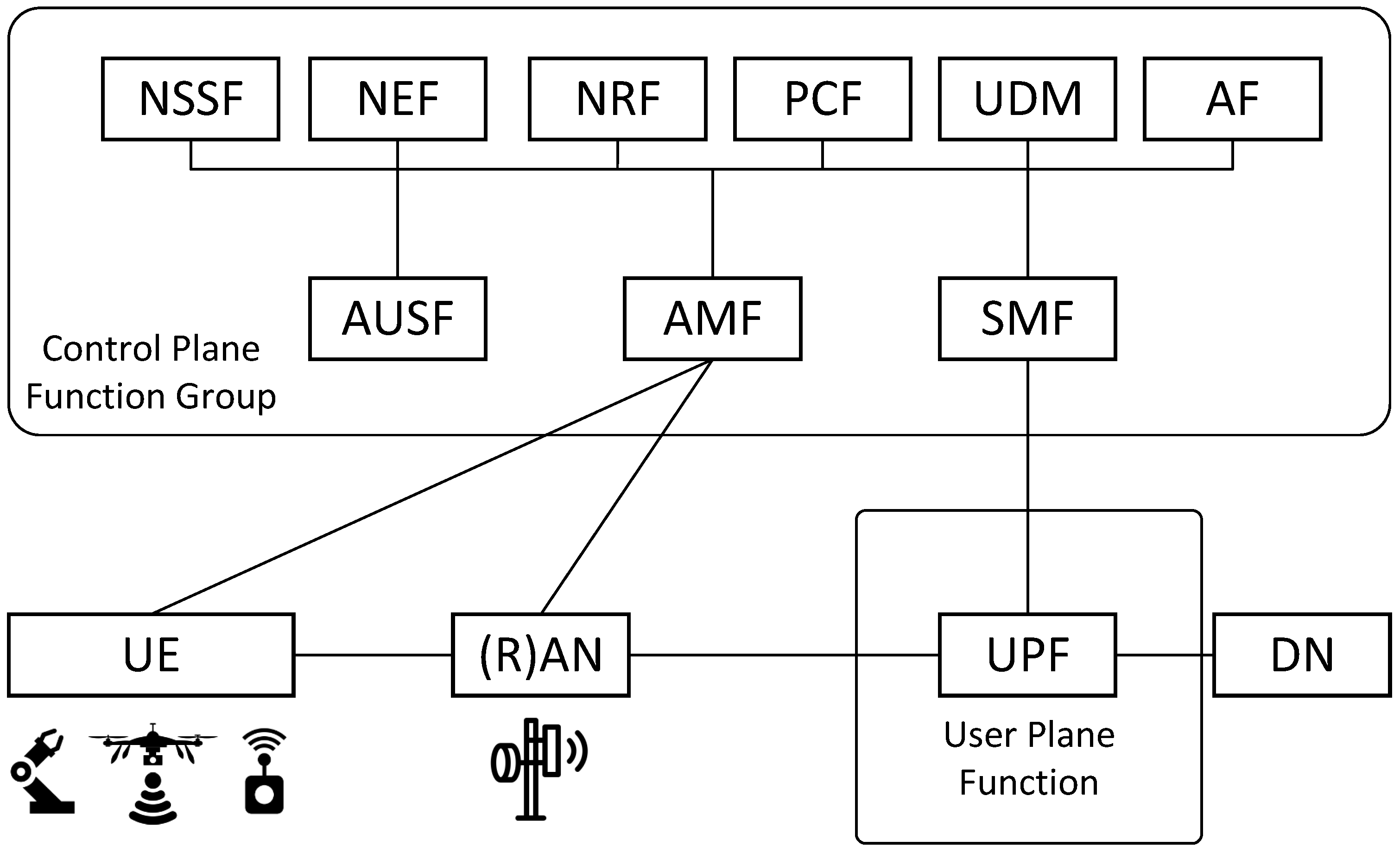 Drones 06 00039 g002 Drones 06 00039 g002