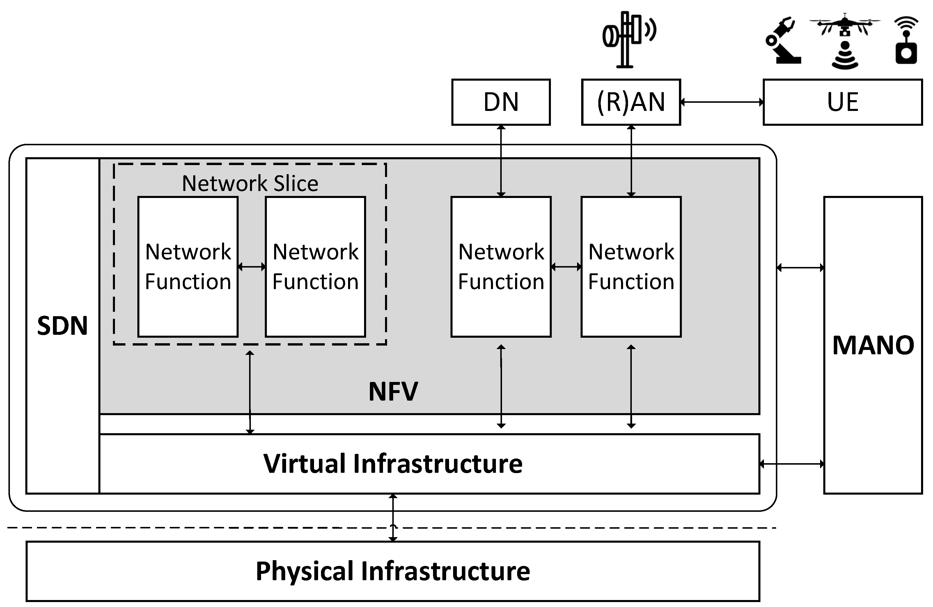 Drones 06 00039 g006 Drones 06 00039 g006