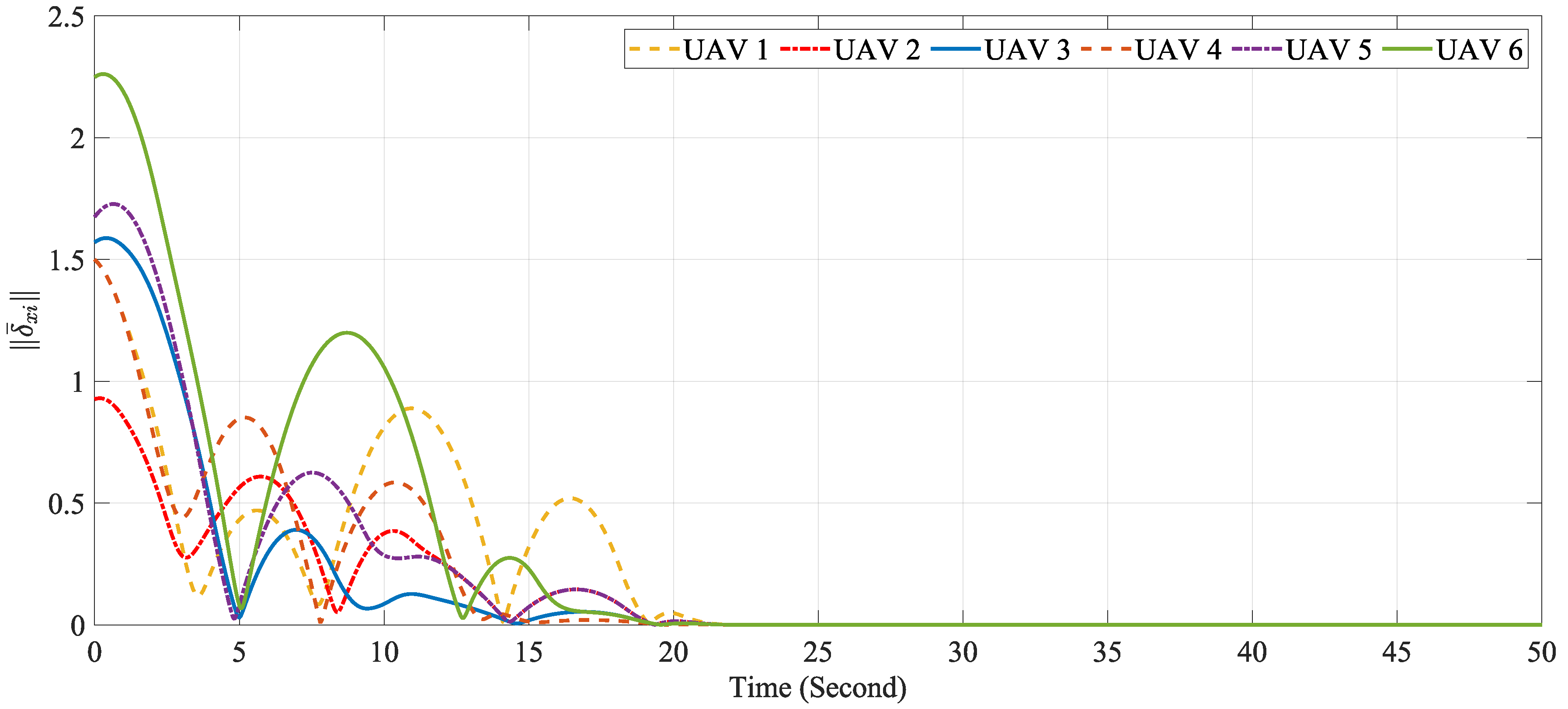 Drones 06 00040 g003