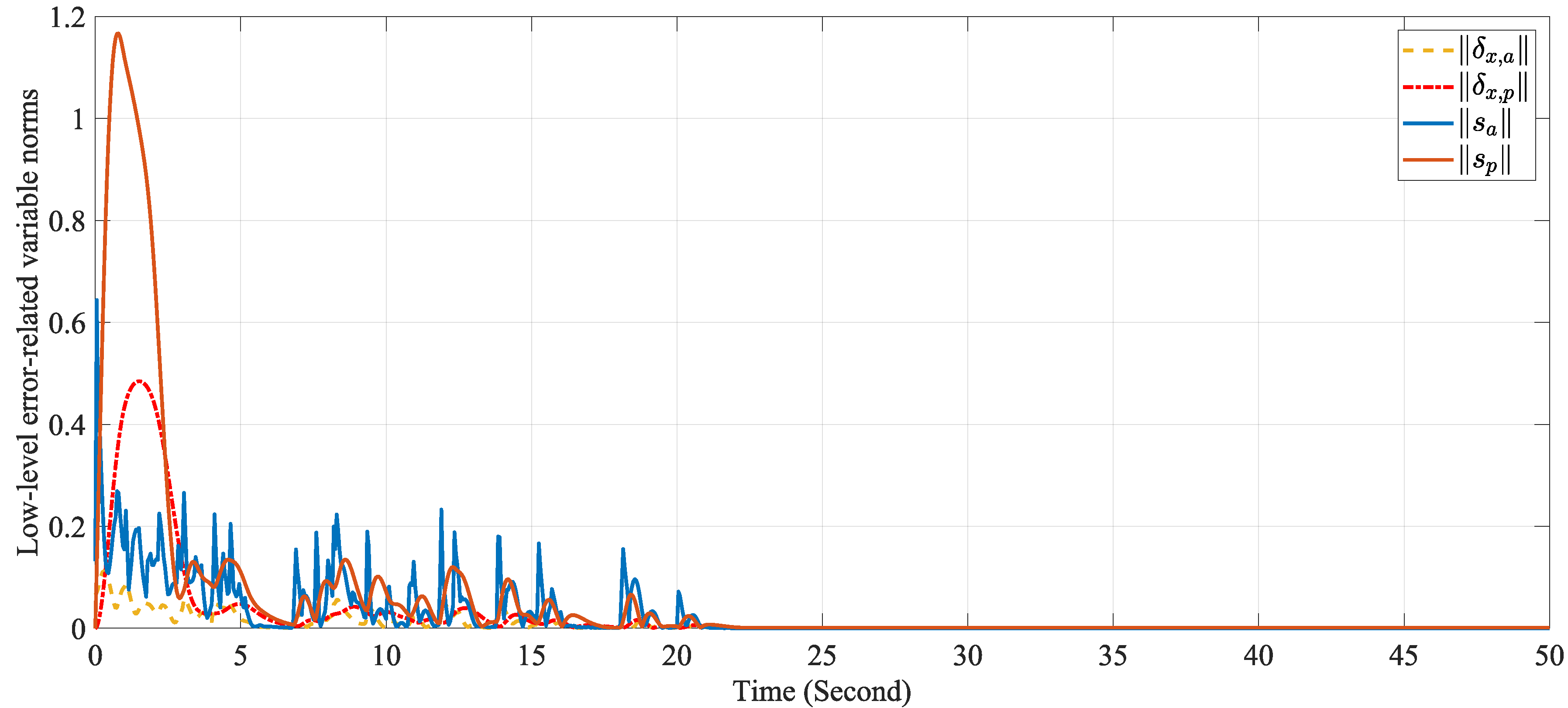 Drones 06 00040 g006