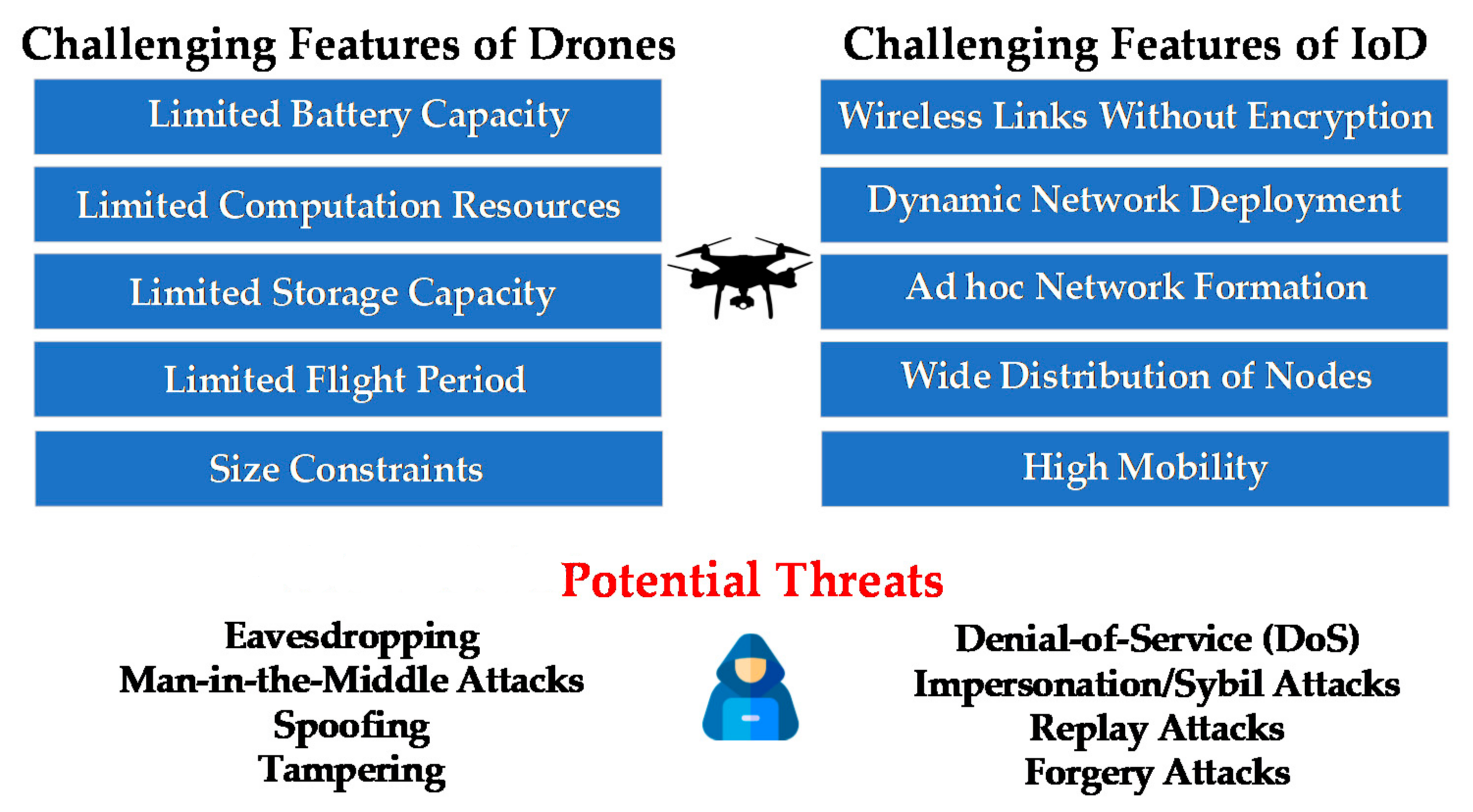 Drones 06 00041 g001 550