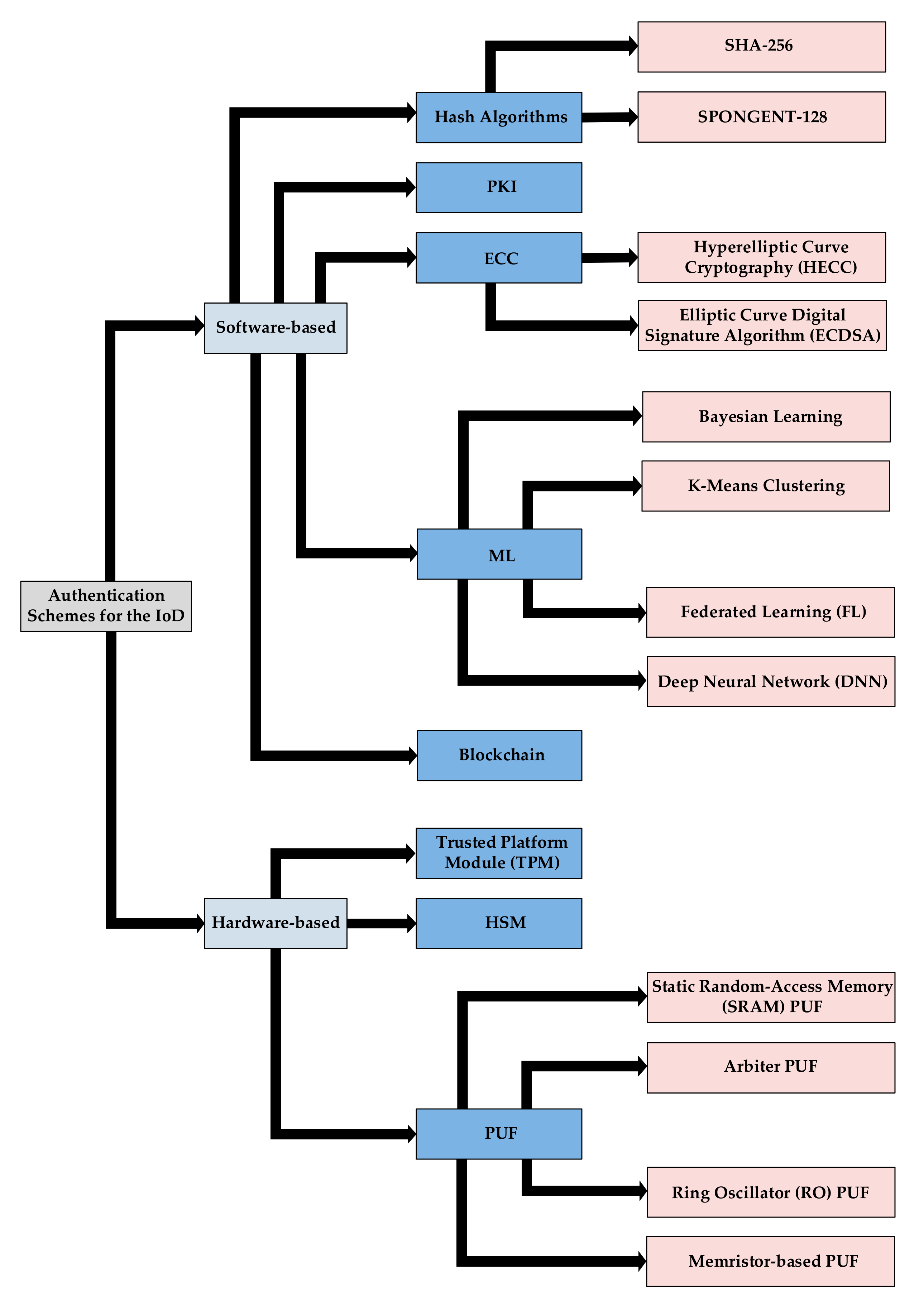 Drones 06 00041 g004 550