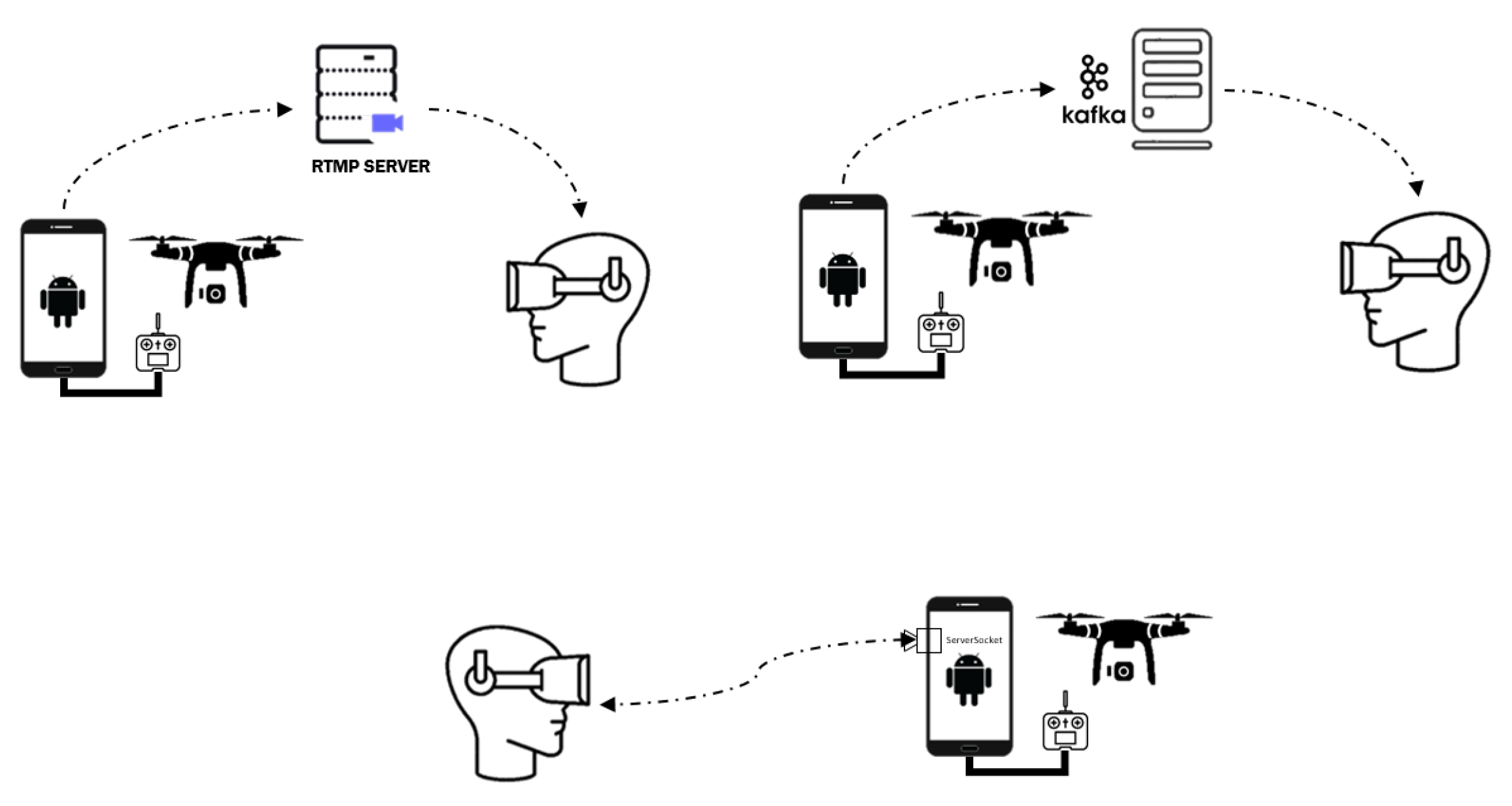 Drones 06 00043 g009 550