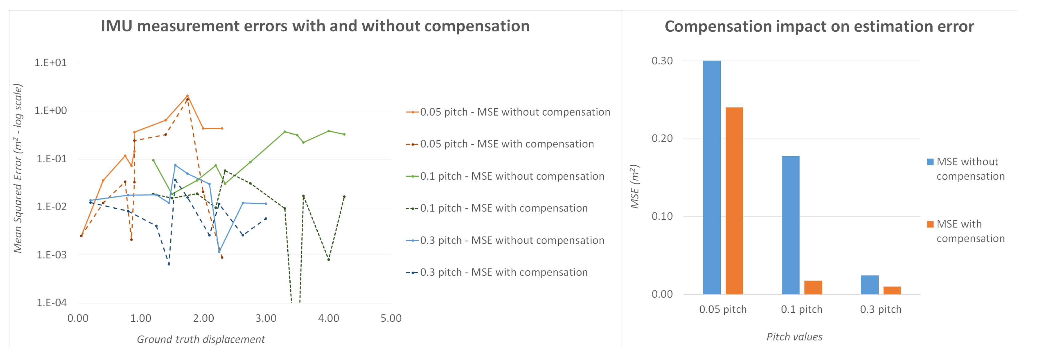 Drones 06 00043 g013 550