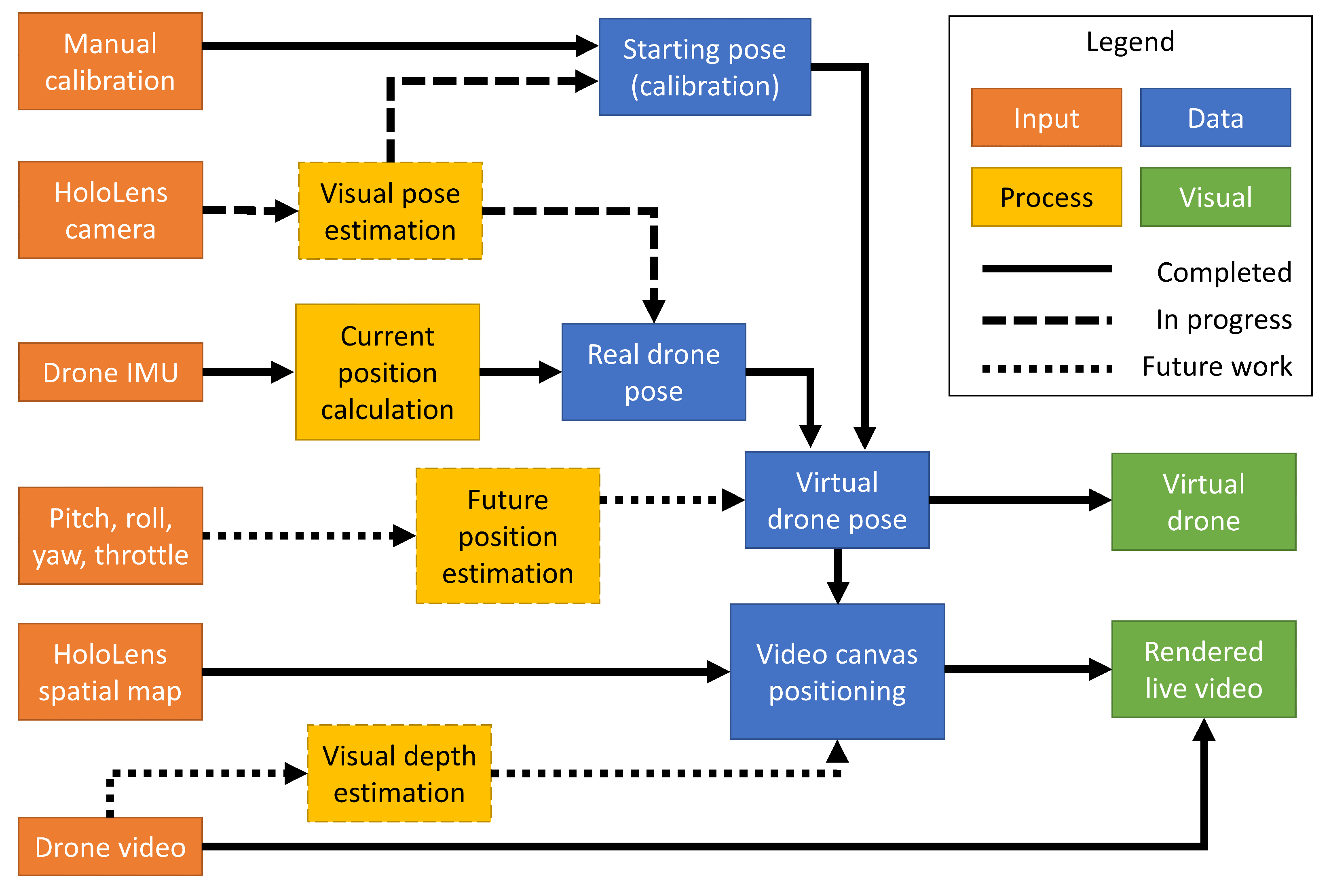Drones 06 00043 g014 550