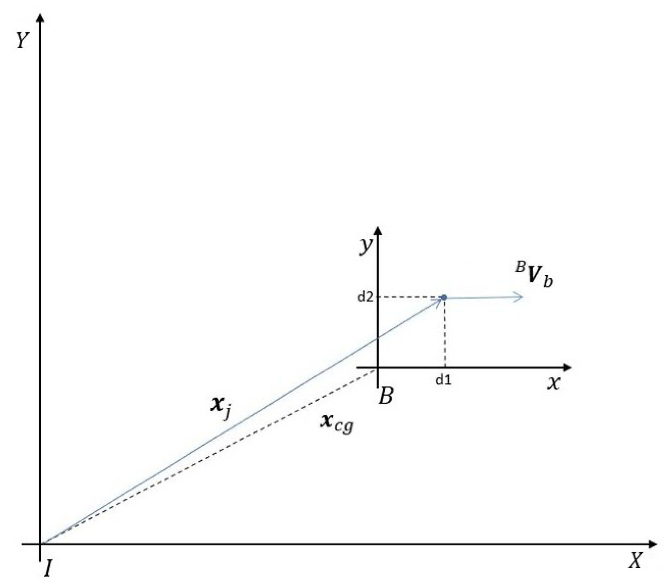 Drones 06 00044 g002 550