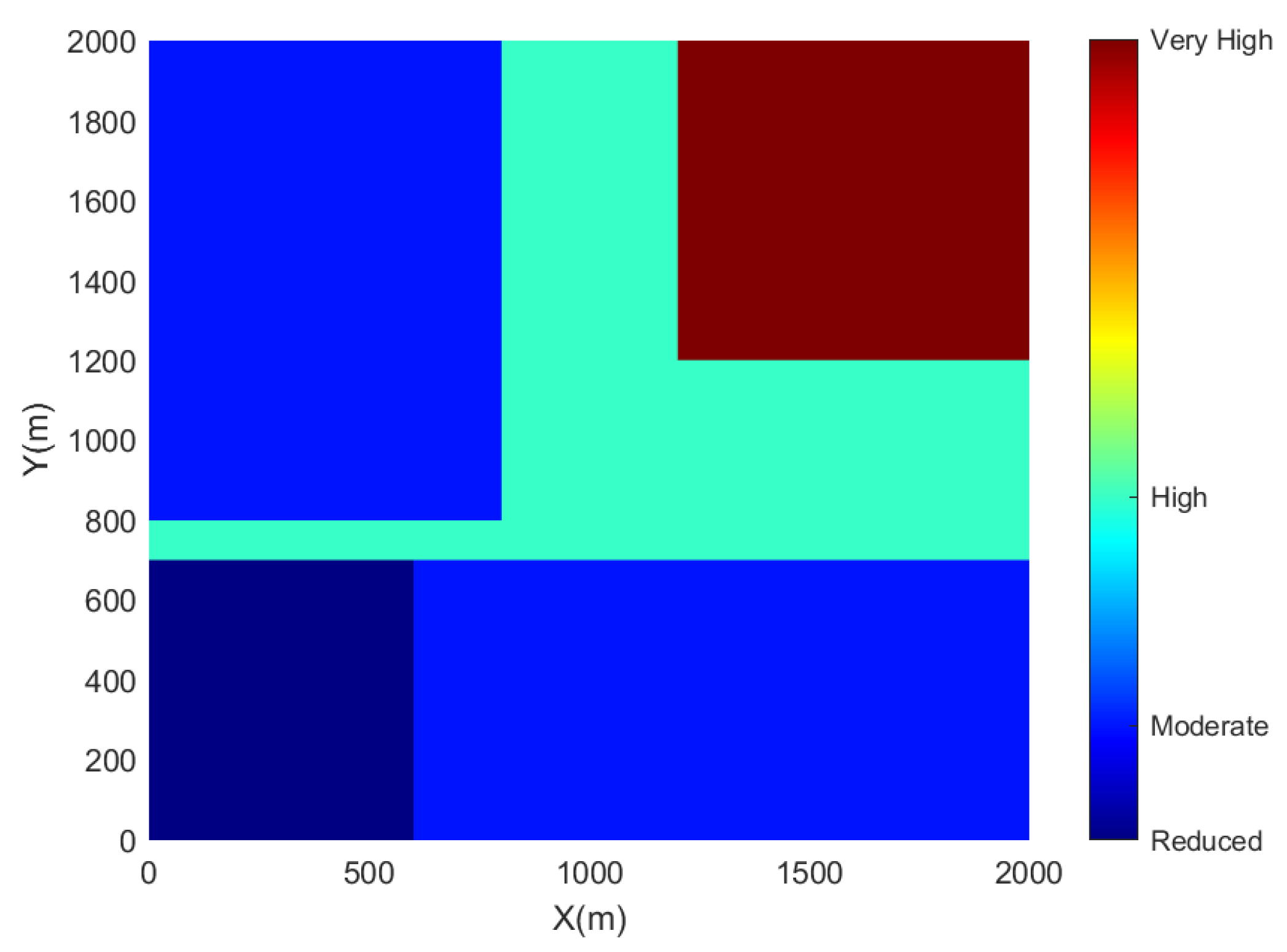 Drones 06 00044 g003 550