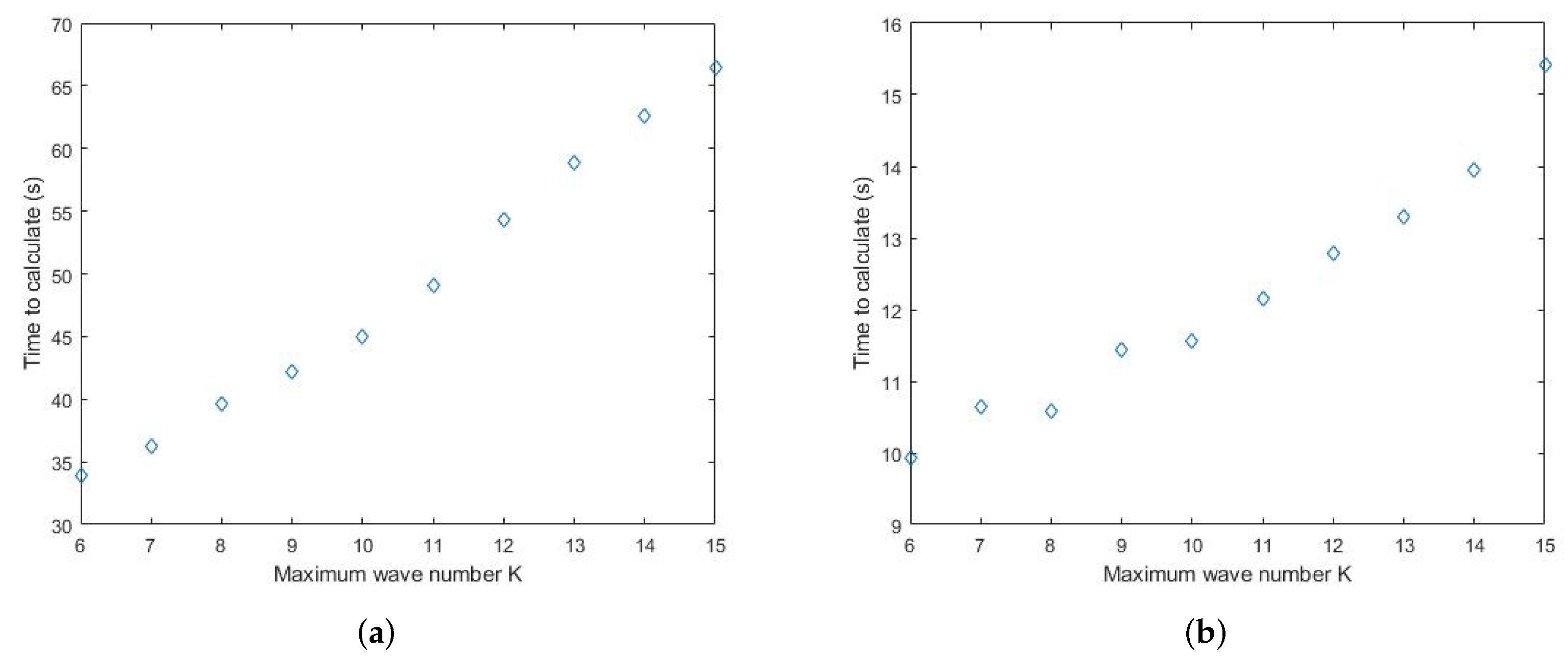 Drones 06 00044 g012 550