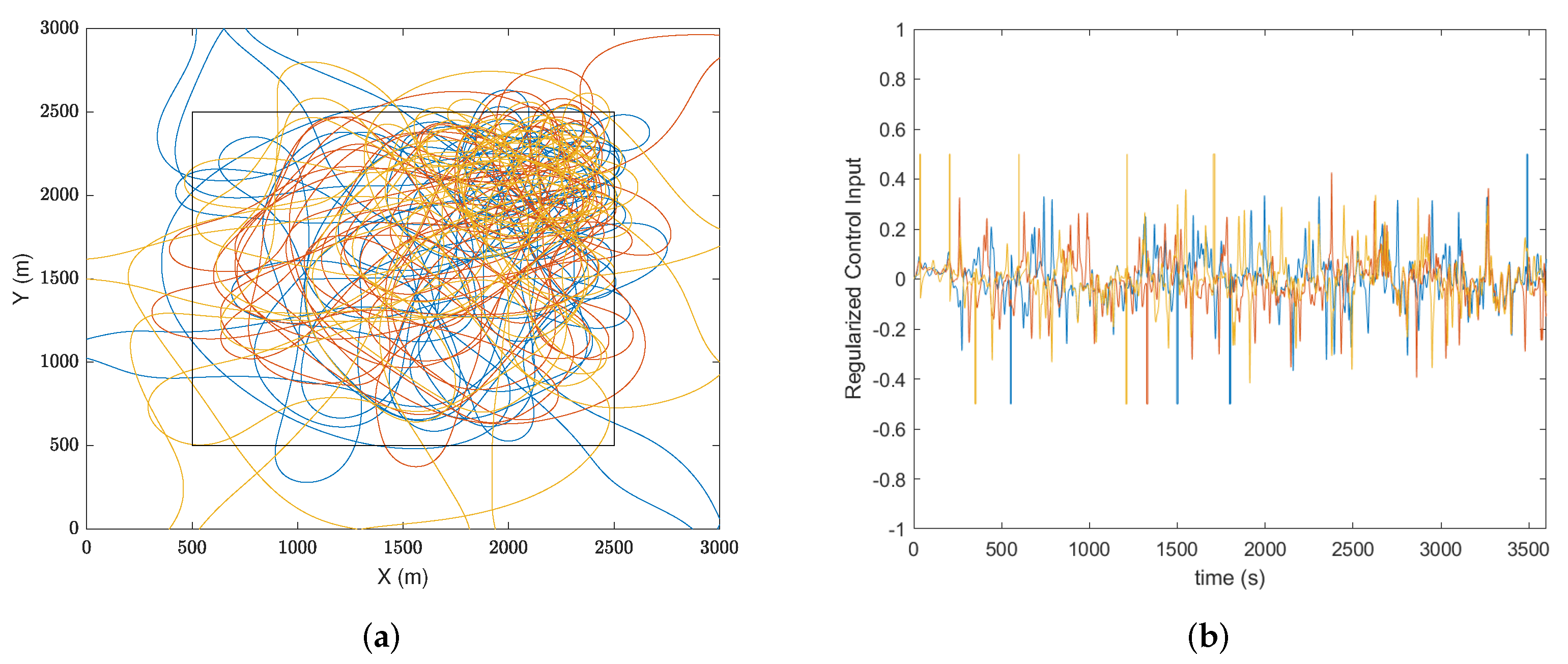 Drones 06 00044 g015 550