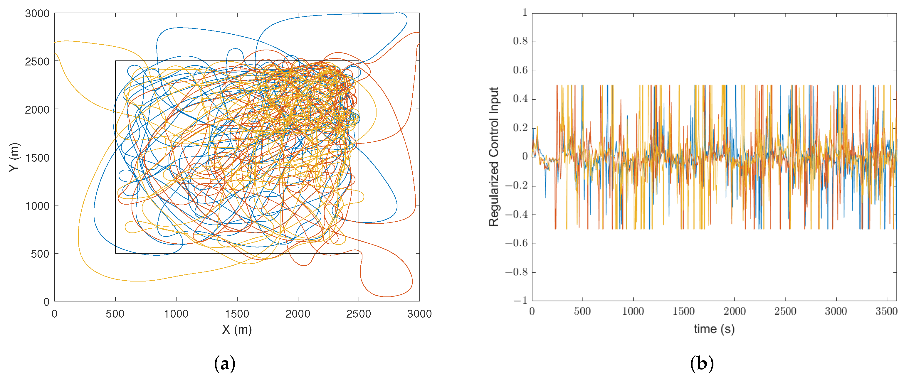 Drones 06 00044 g017 550