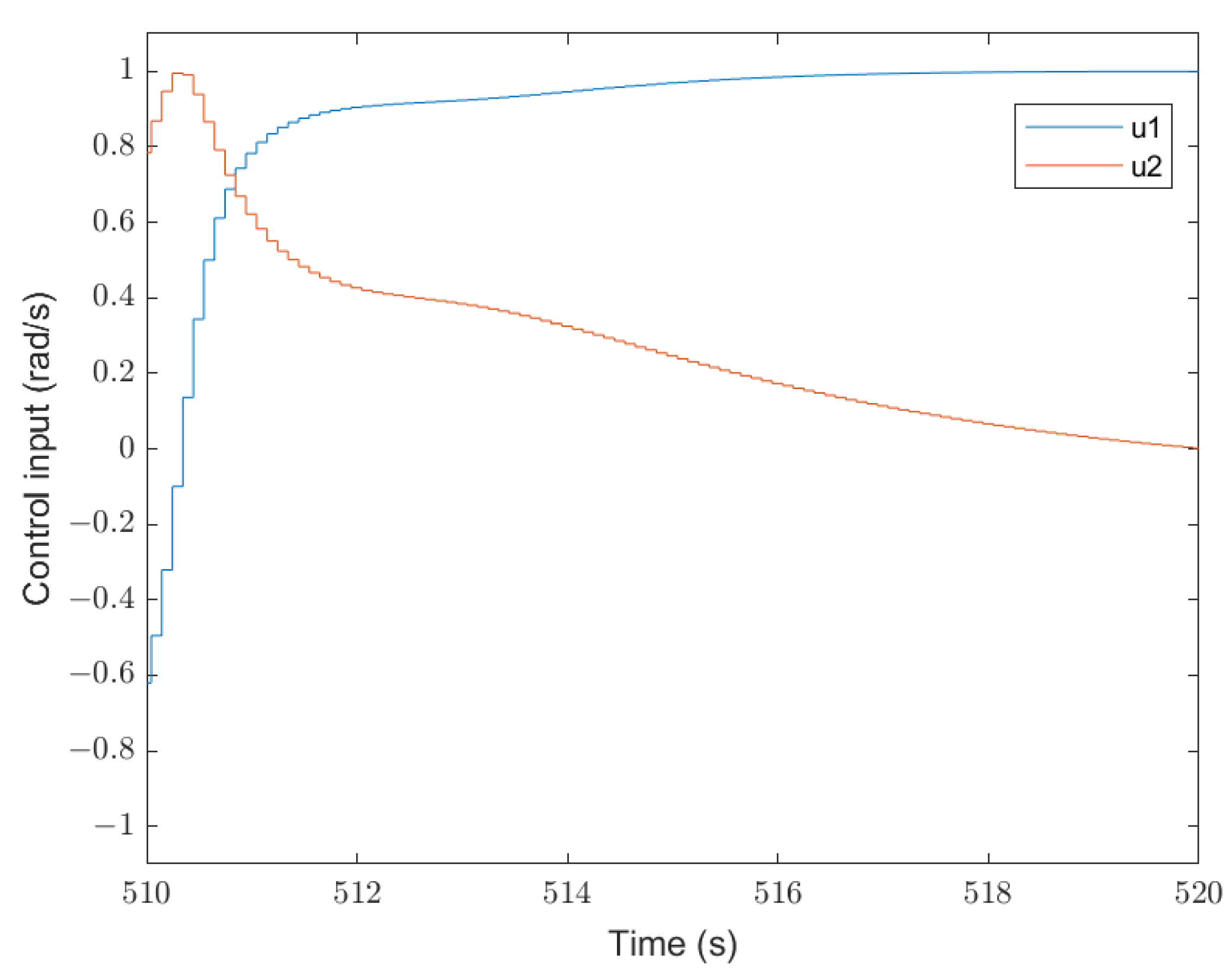 Drones 06 00044 g020 550