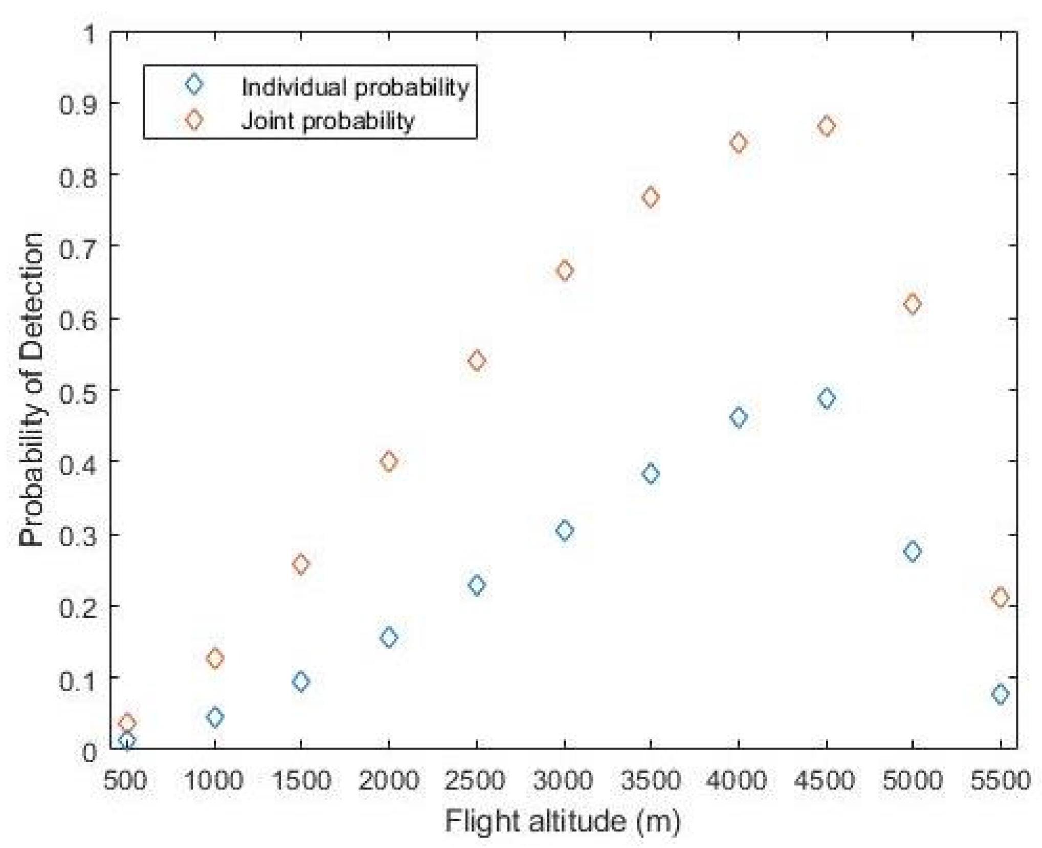 Drones 06 00044 g028 550
