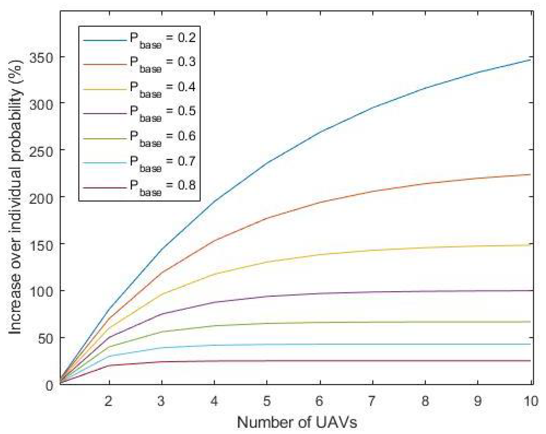 Drones 06 00044 g030 550