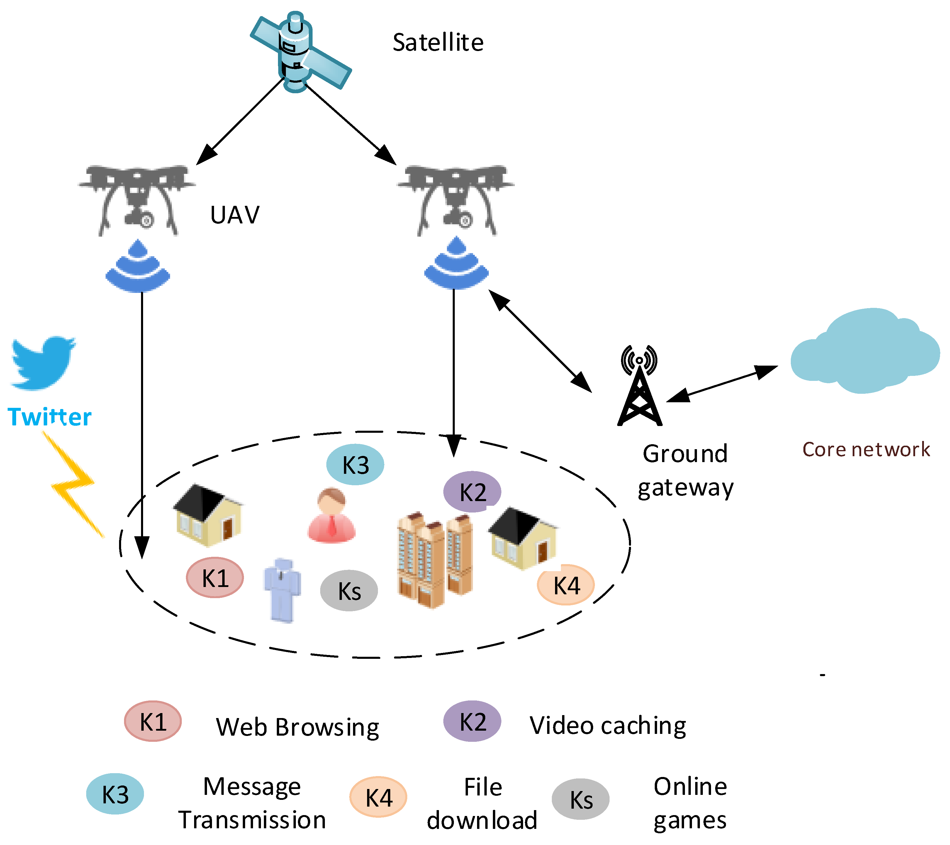 Drones 06 00045 g001 550