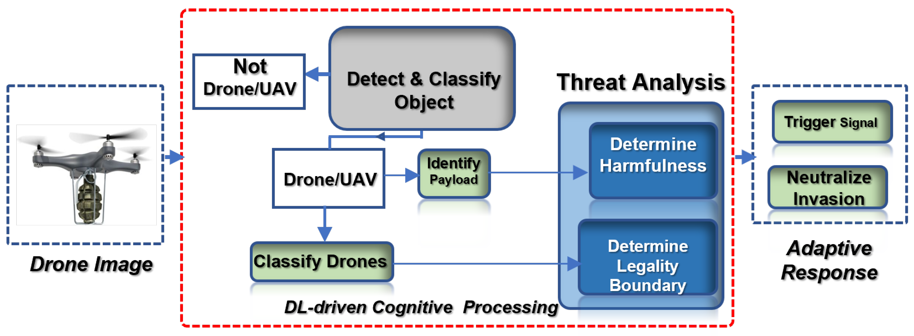 DRONET: Multi-Tasking Framework for Real-Time Industrial Facility ...
