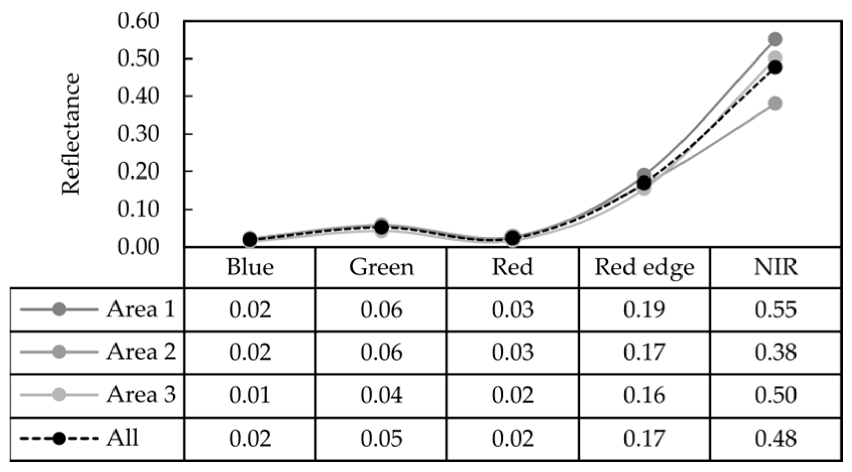 Drones 06 00047 g003