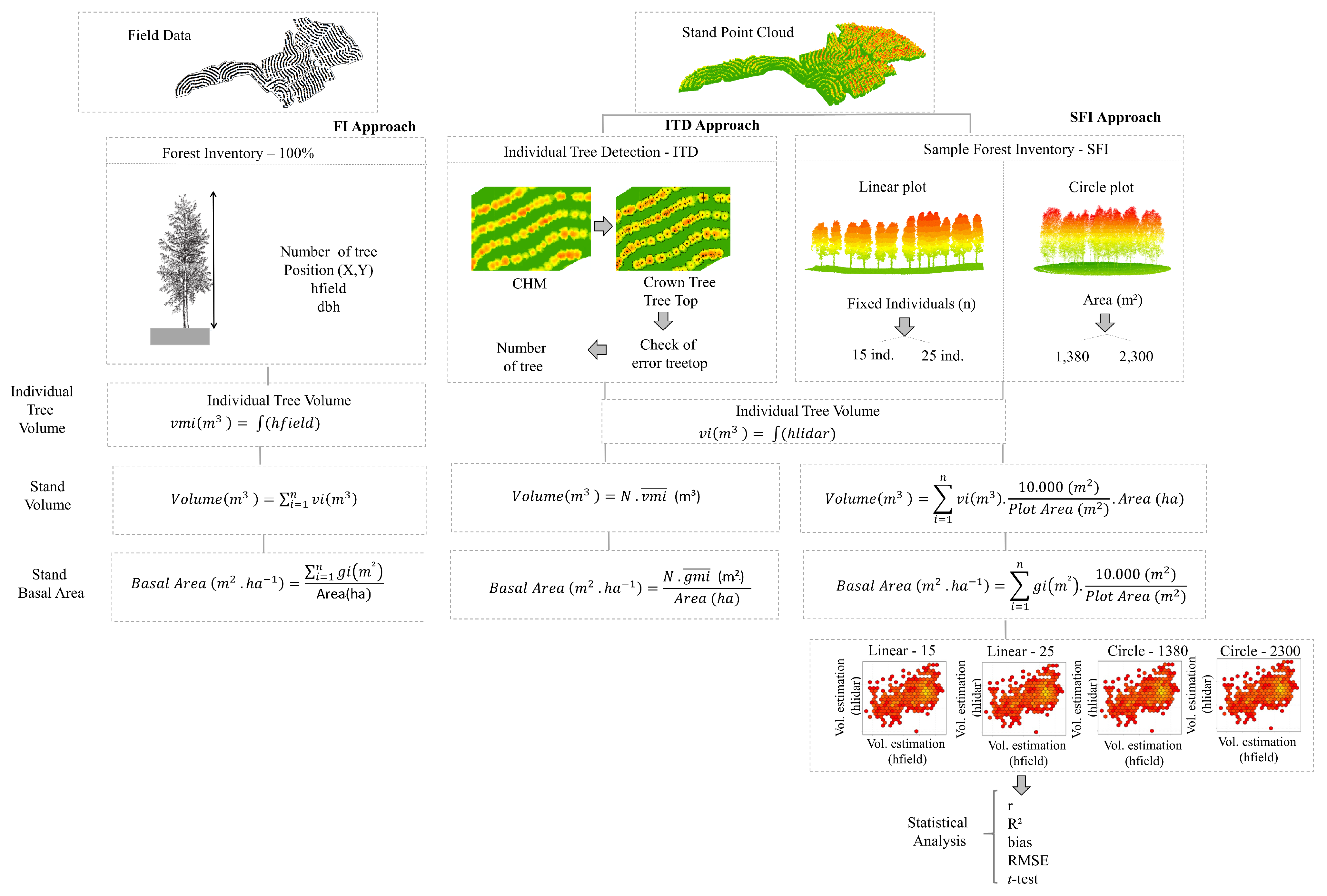 Drones 06 00048 g003