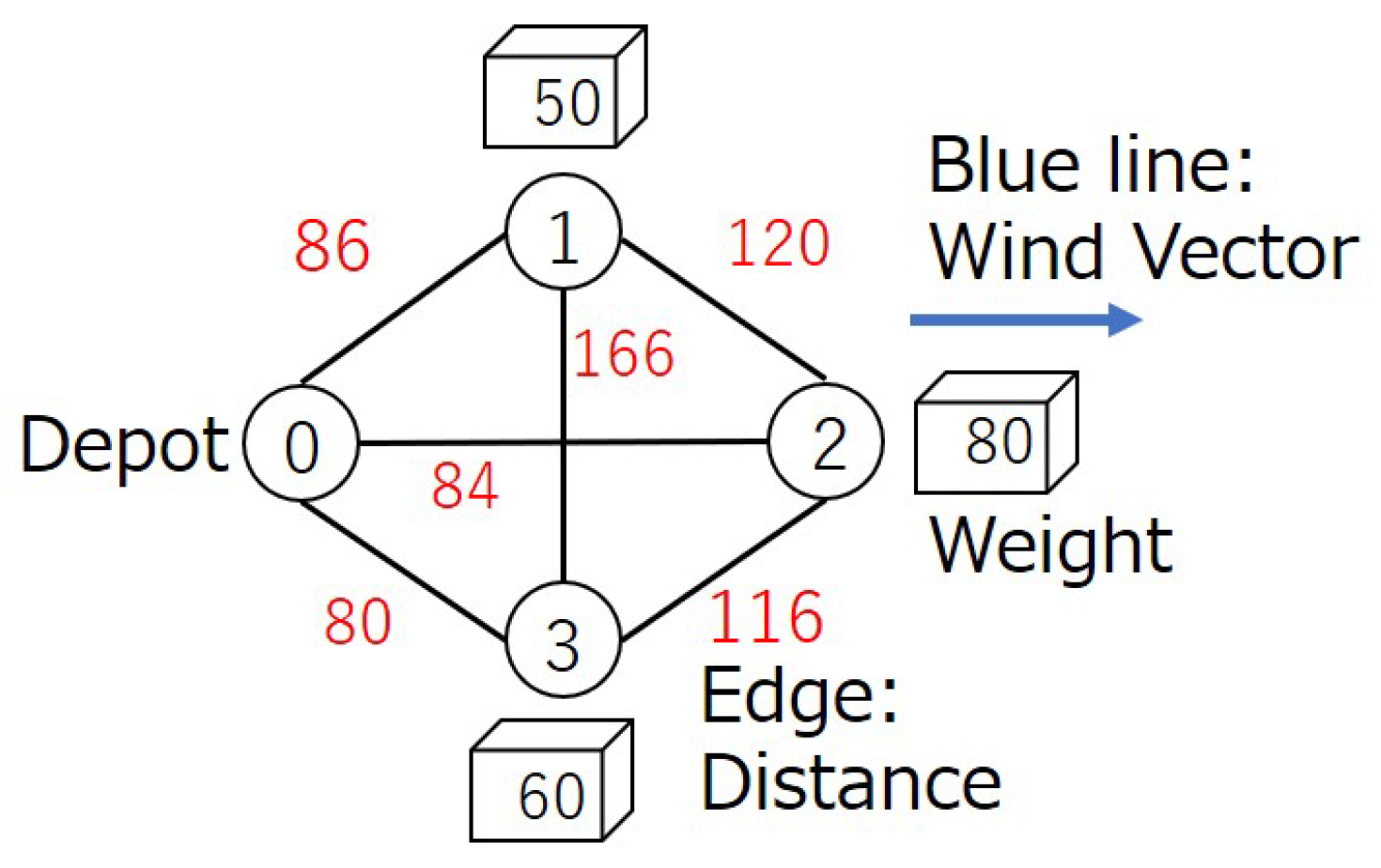 Drones 06 00050 g001 550