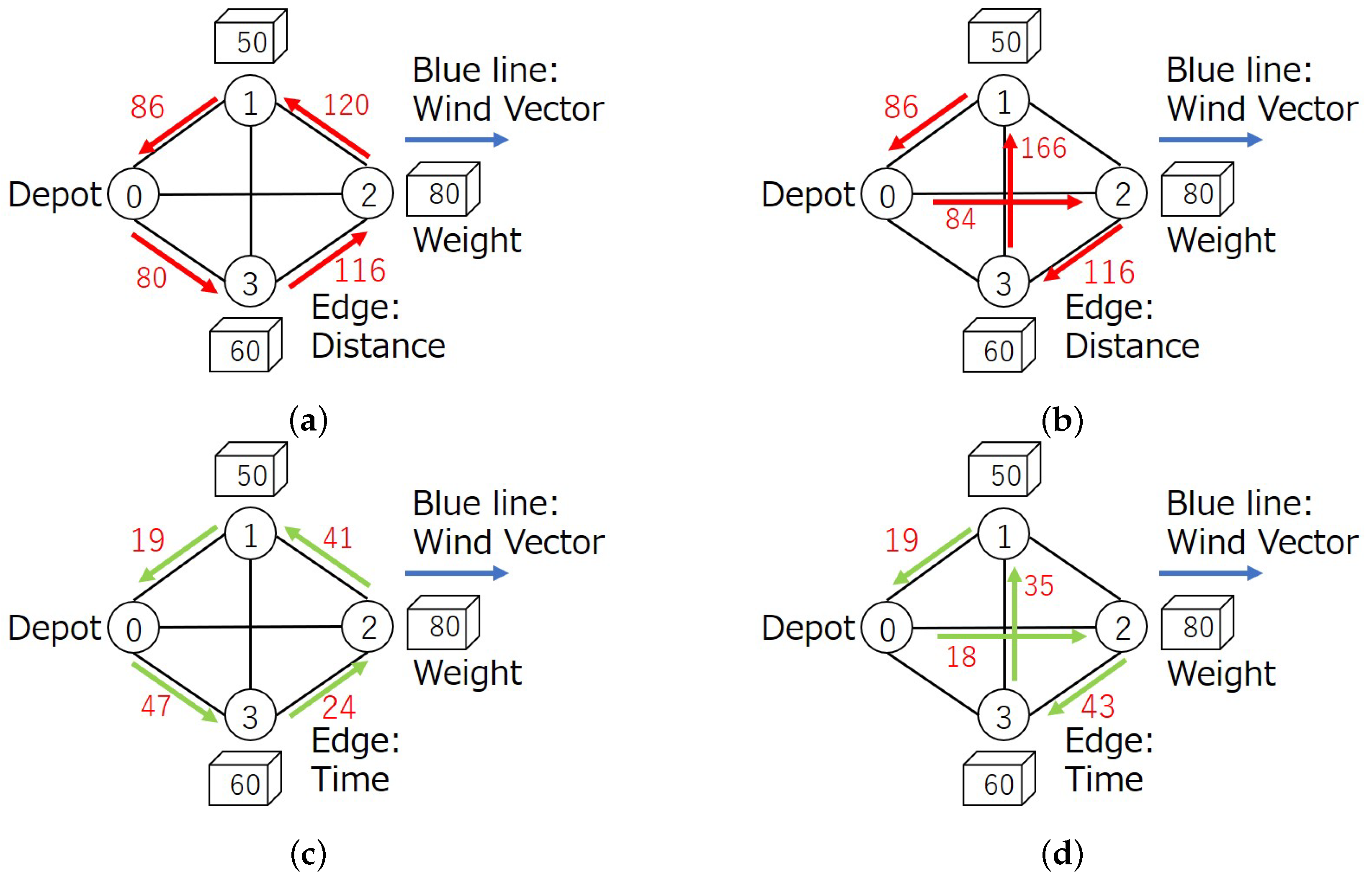 Drones 06 00050 g002 550