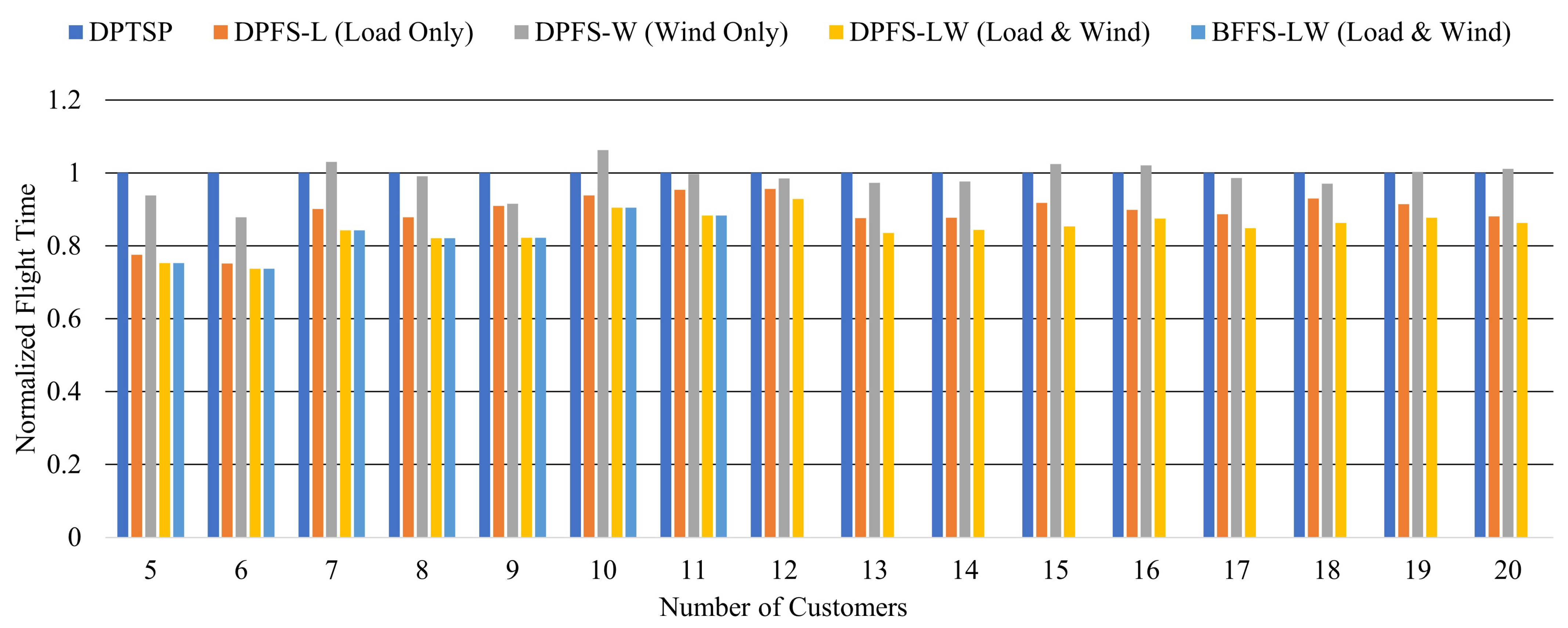 Drones 06 00050 g006 550