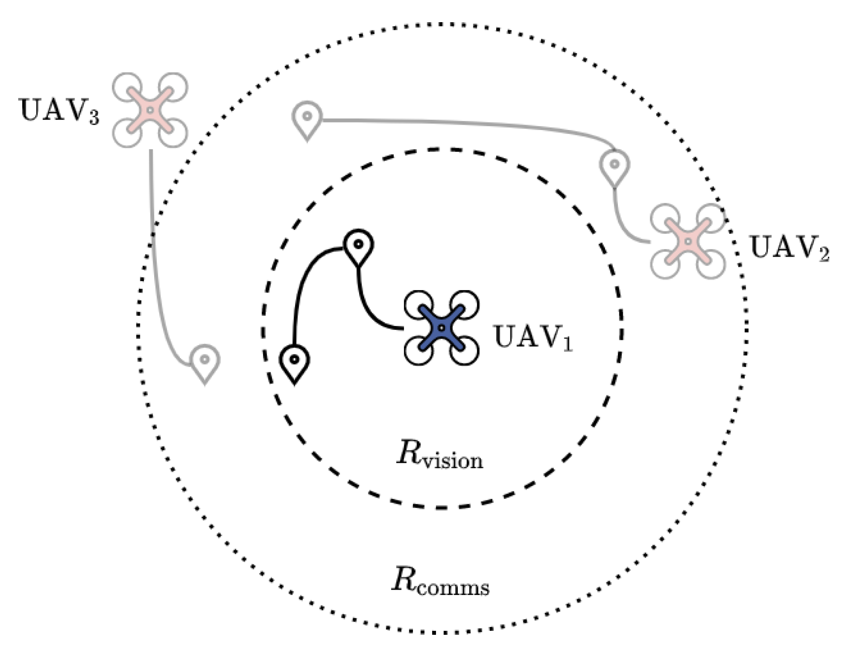 Drones 06 00051 g001 550