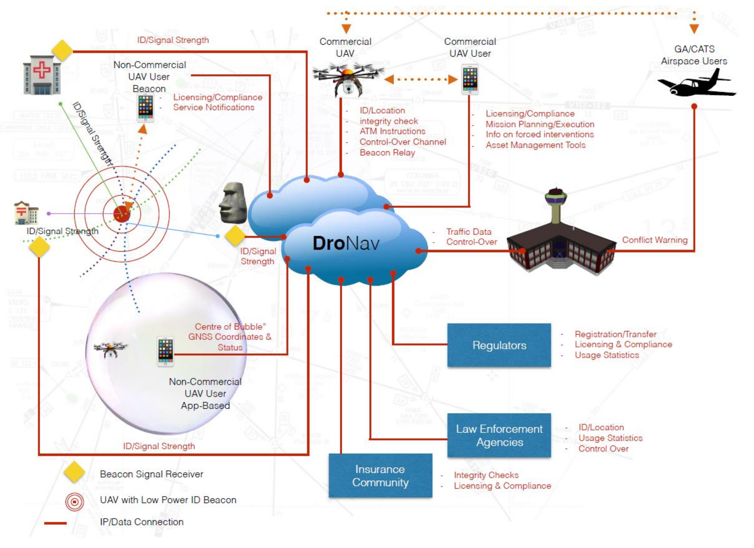 Drones 06 00053 g004 550