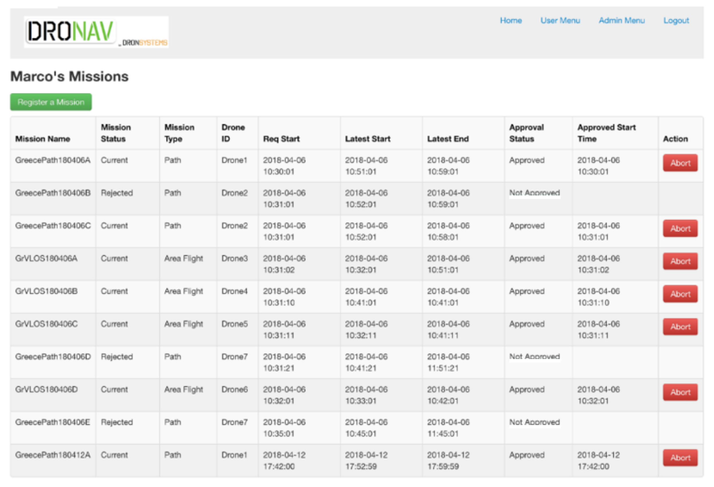 Drones 06 00053 g006 550