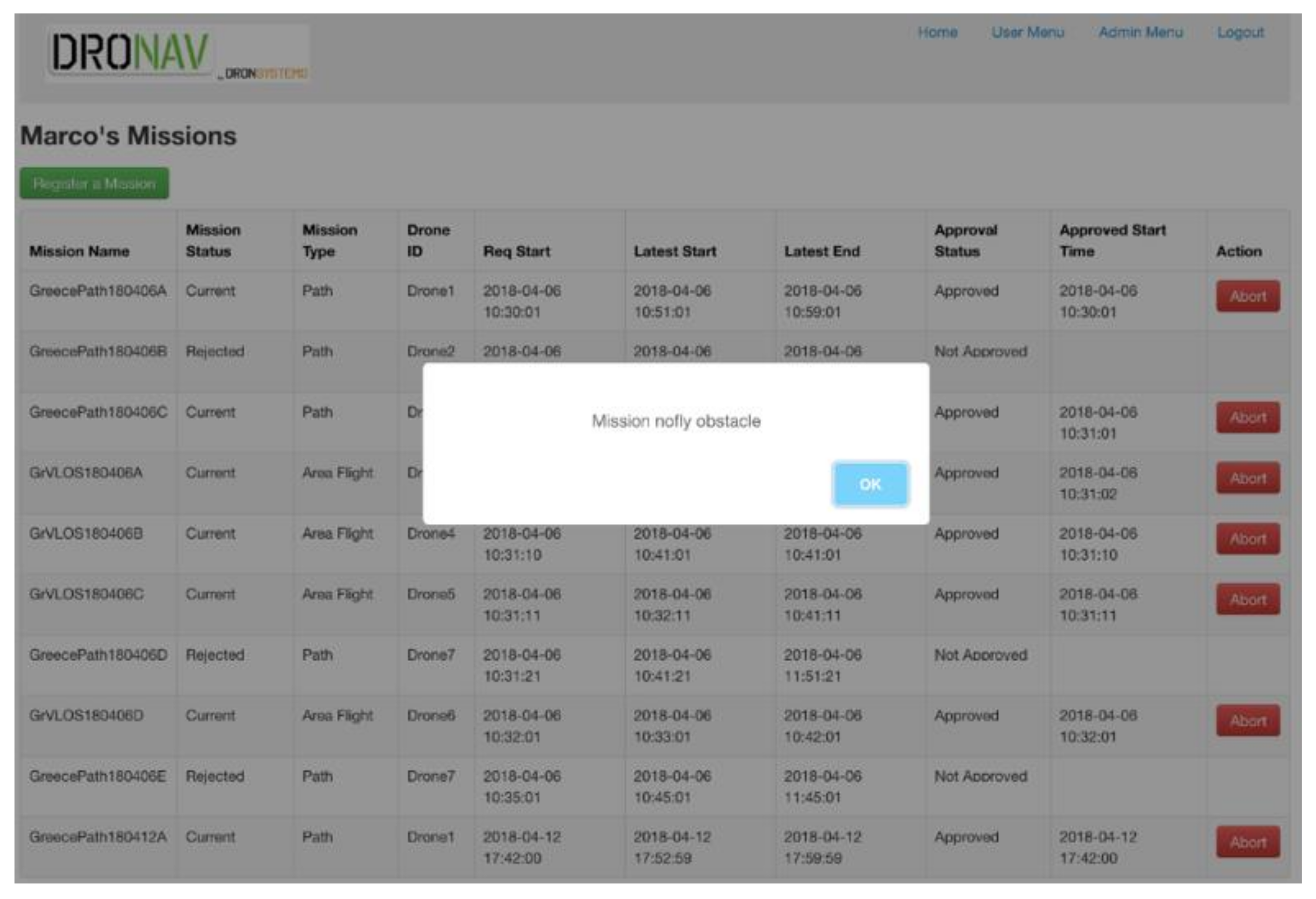 Drones 06 00053 g007 550