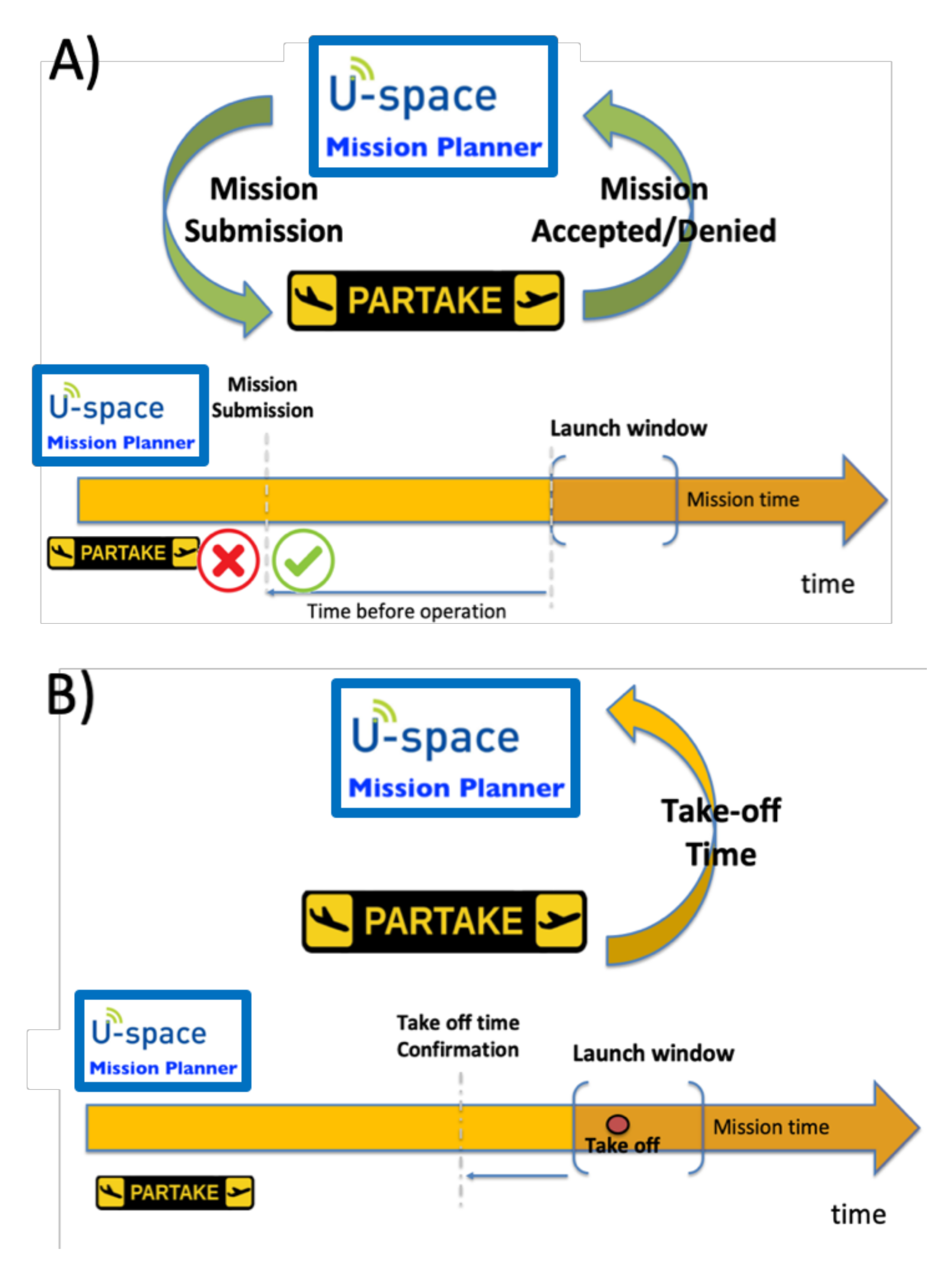 Drones 06 00053 g009 550