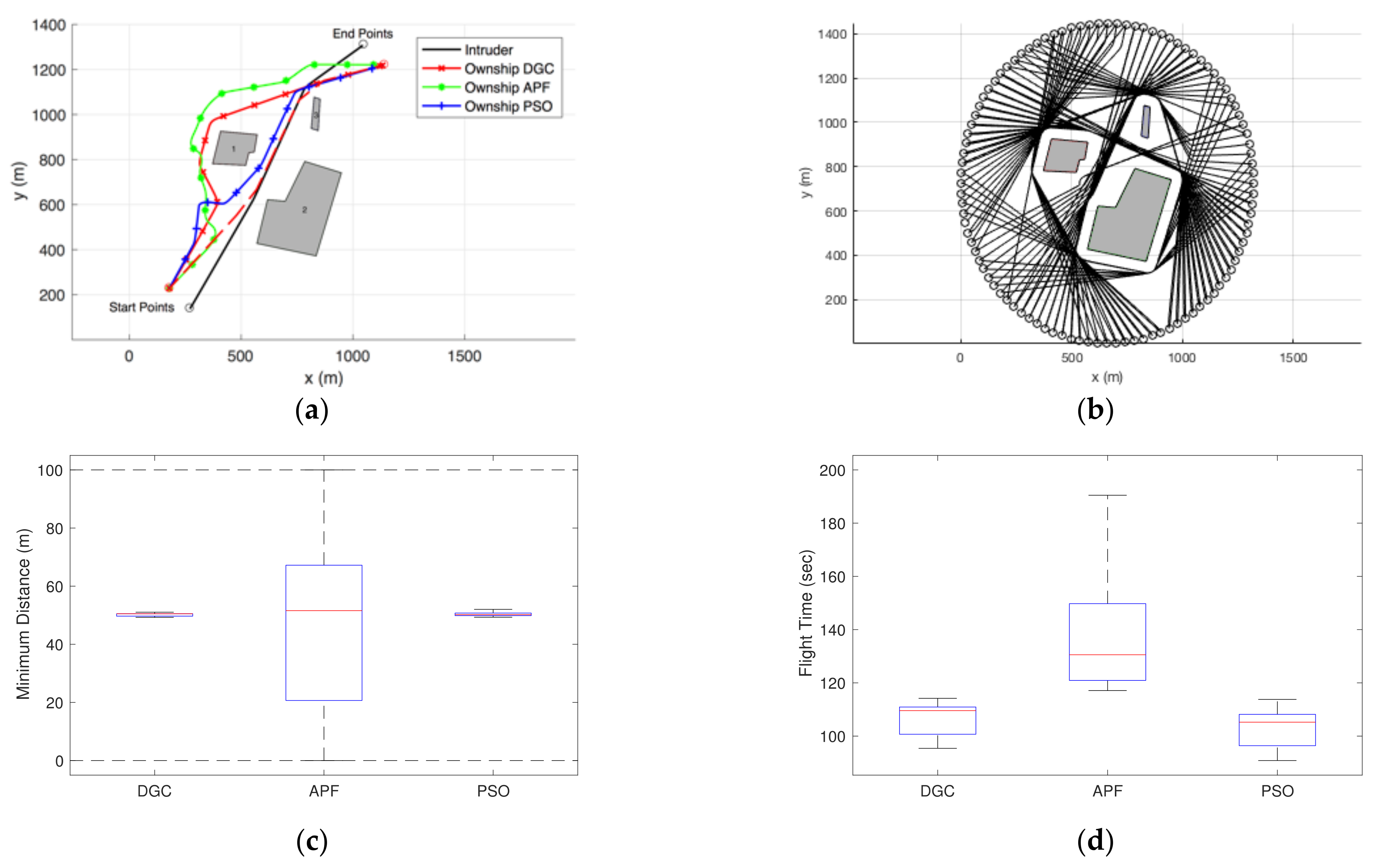 Drones 06 00053 g010 550