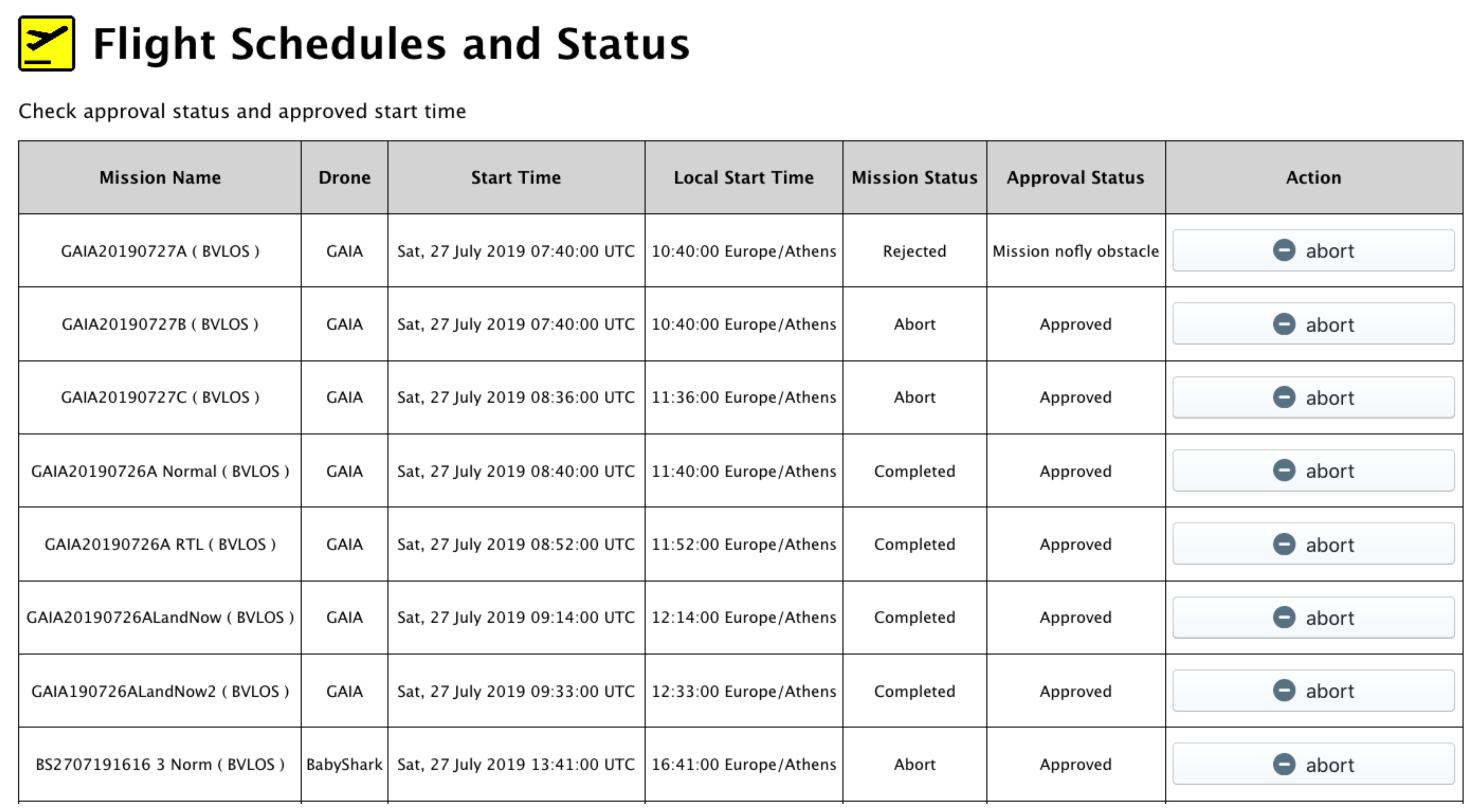 Drones 06 00053 g019 550