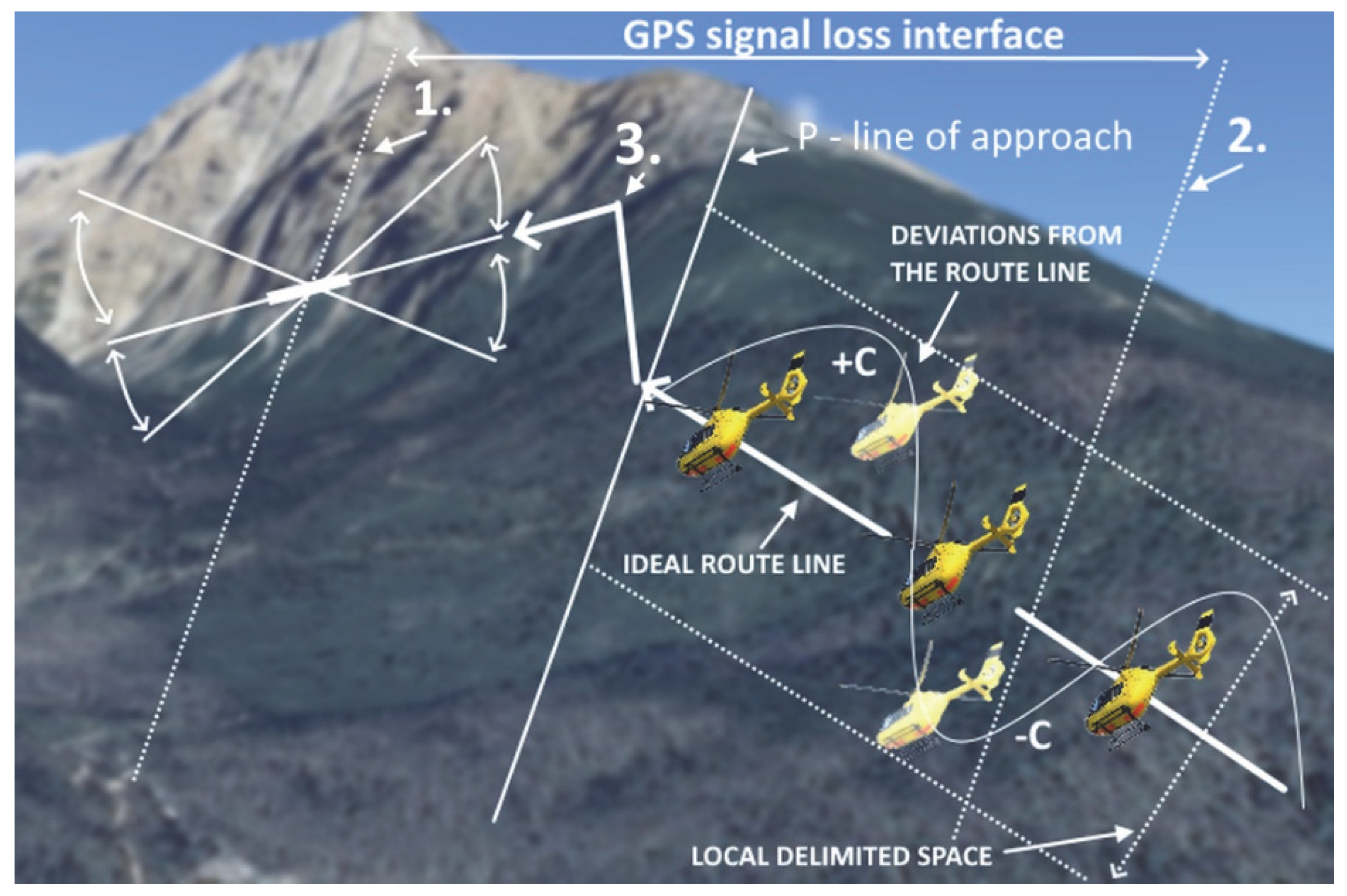 Drones 06 00054 g003