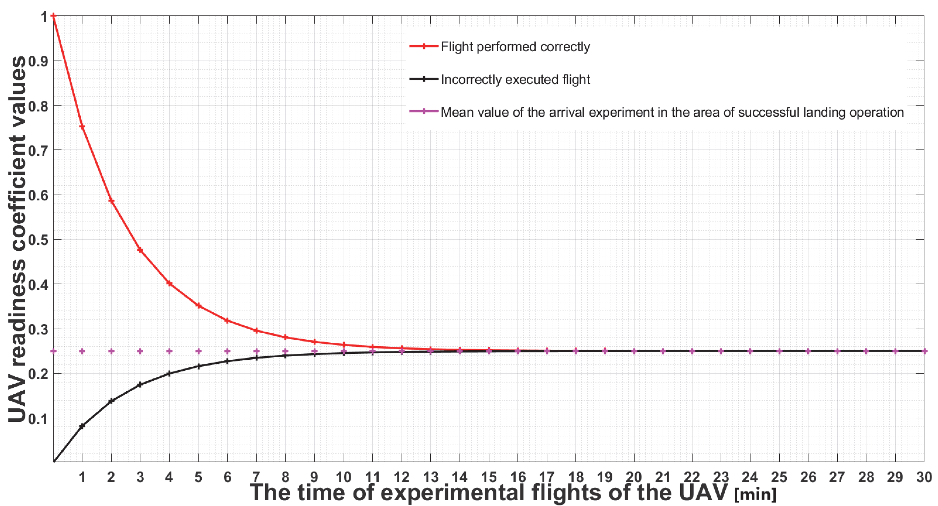 Drones 06 00054 g006