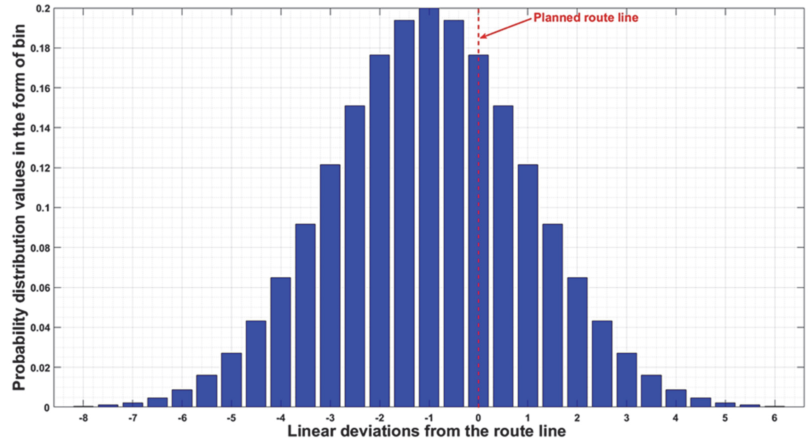 Drones 06 00054 g009
