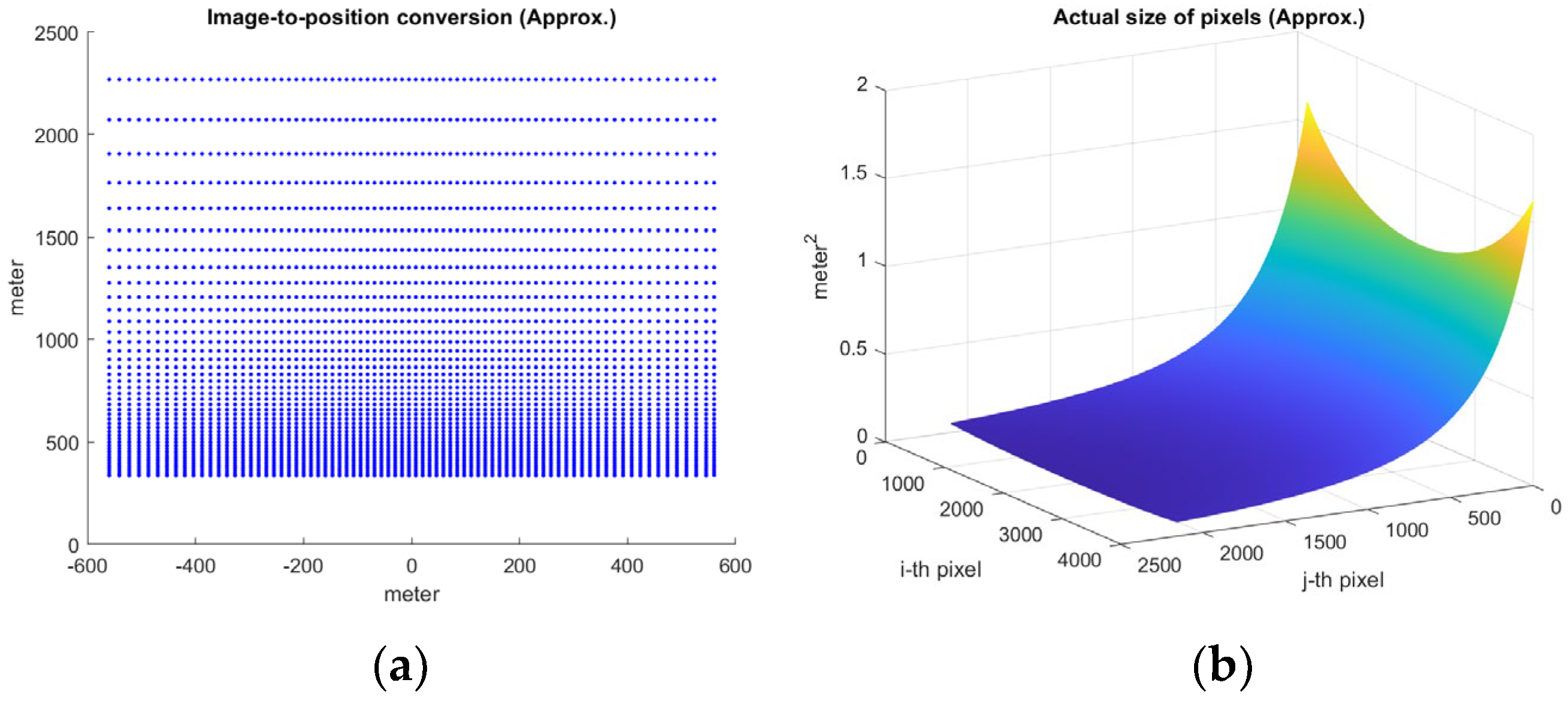 Drones 06 00055 g004
