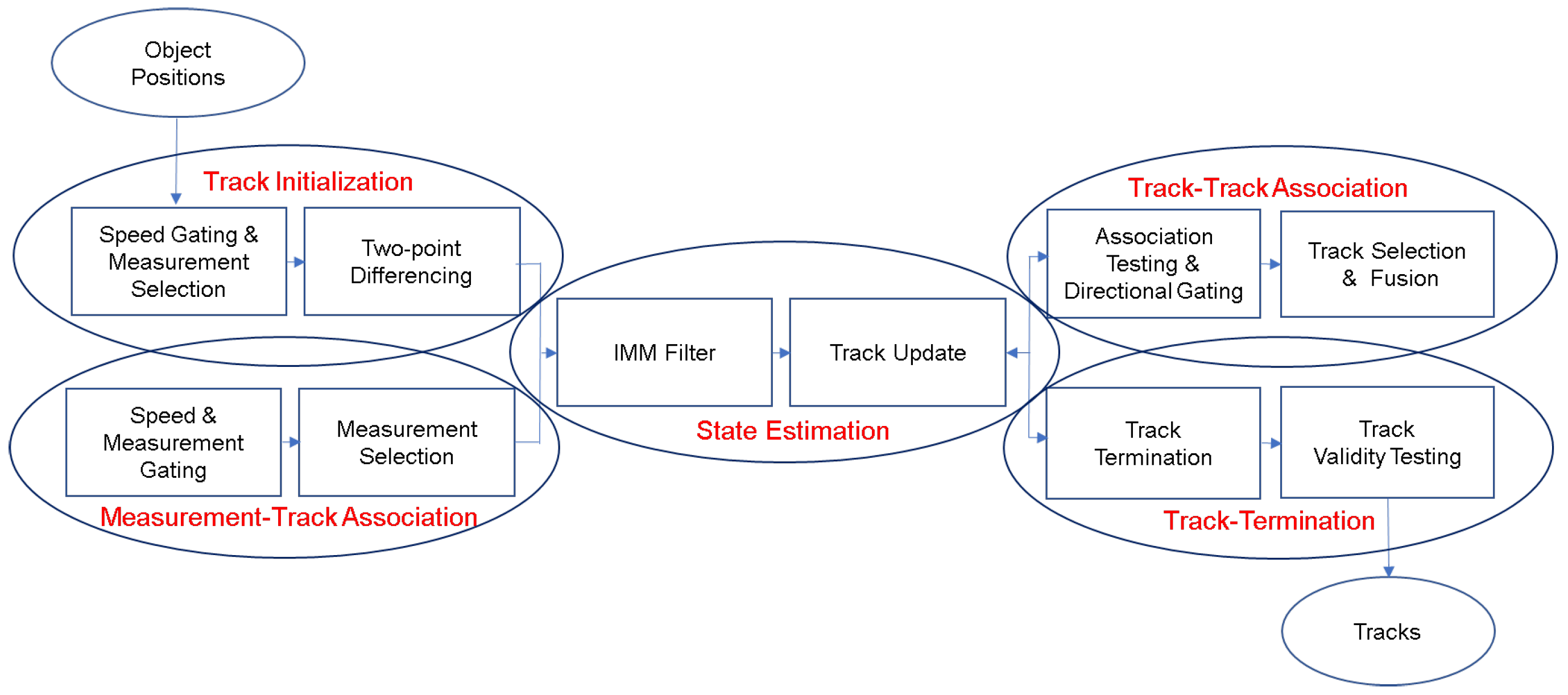 Drones 06 00055 g005