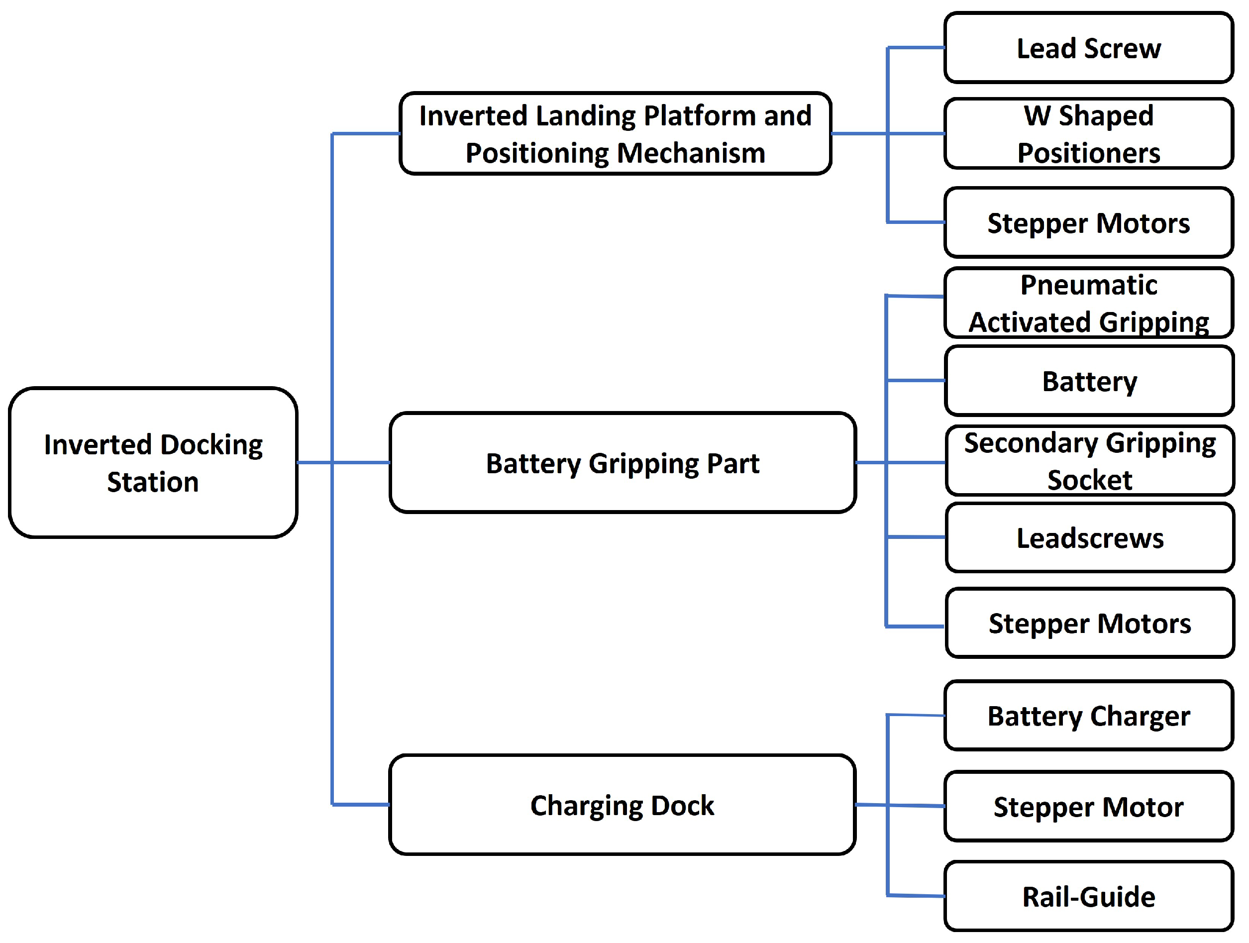Drones 06 00056 g016 550